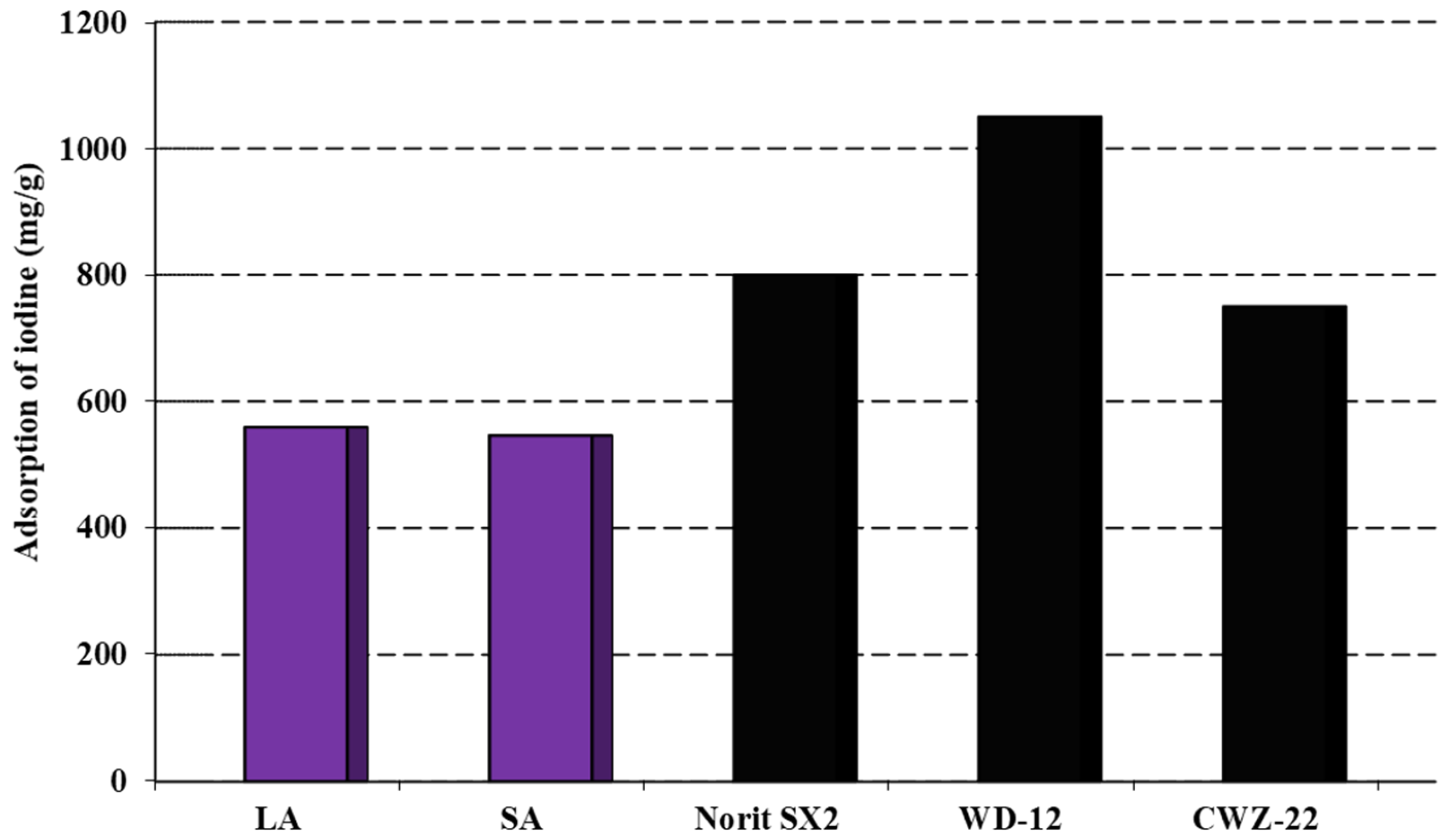 Molecules 29 01412 g003