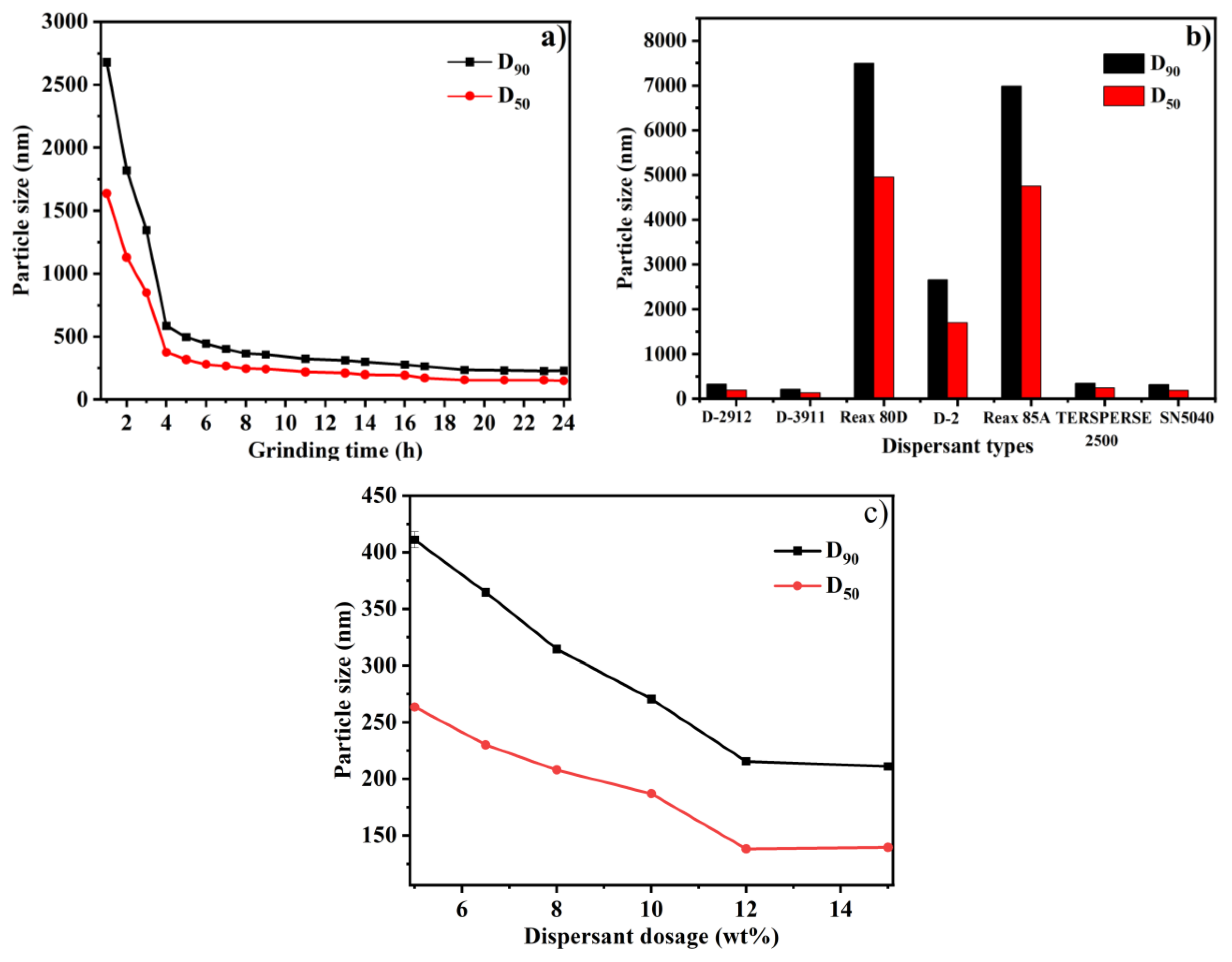 Molecules 29 01419 g001