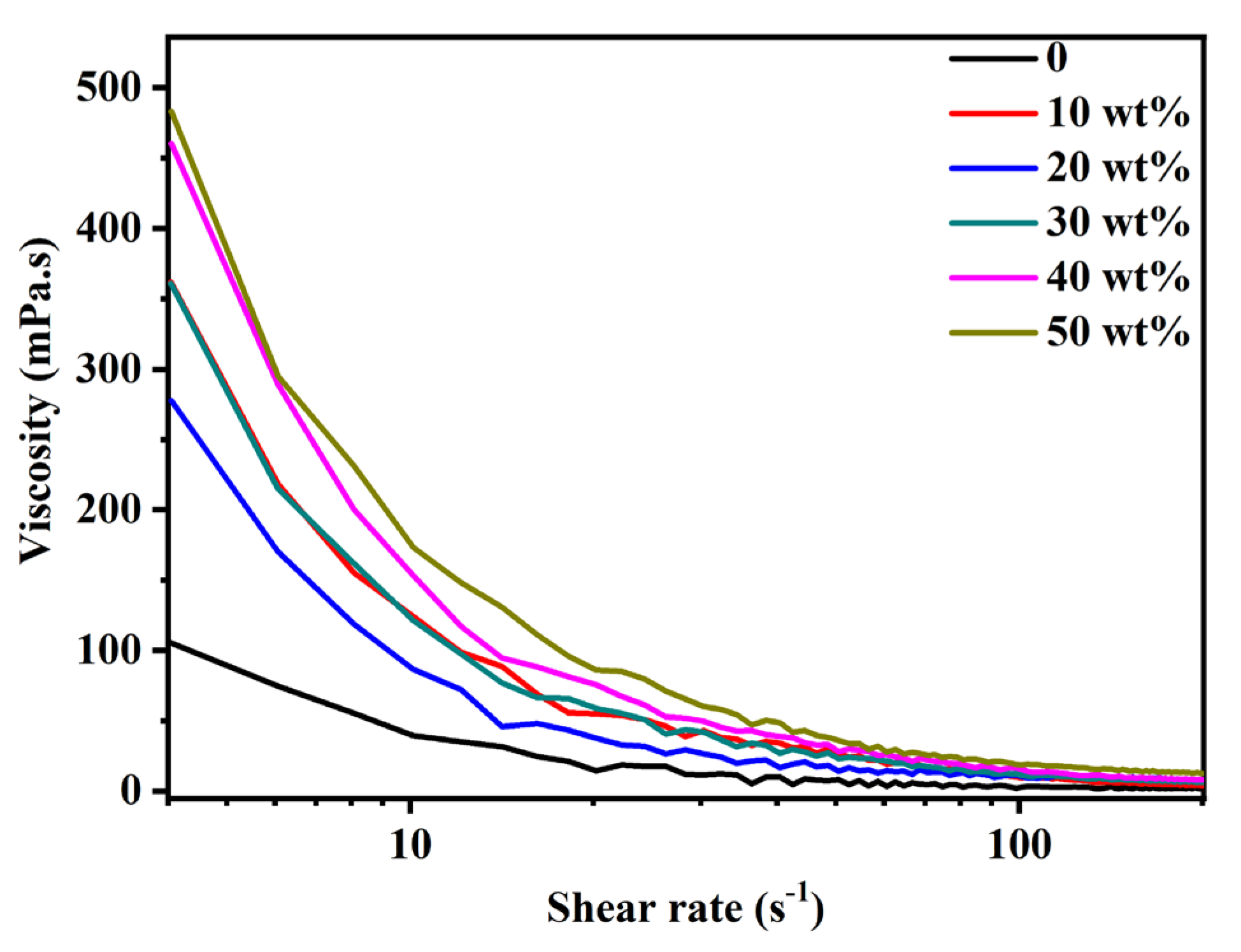 Molecules 29 01419 g003