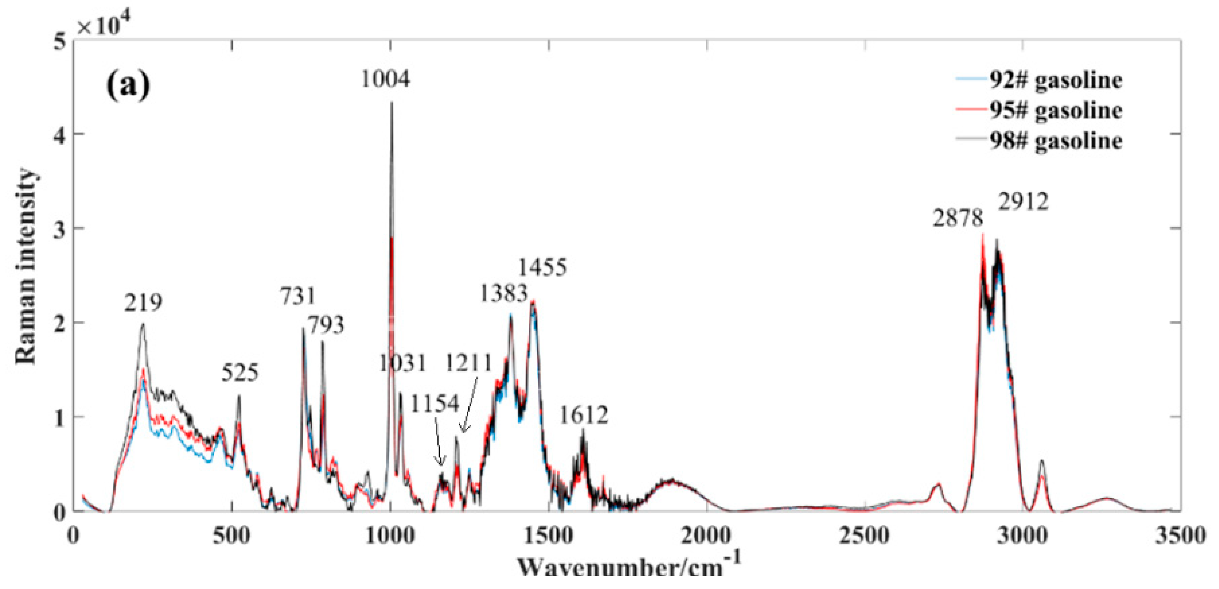 Molecules 29 01427 g002a