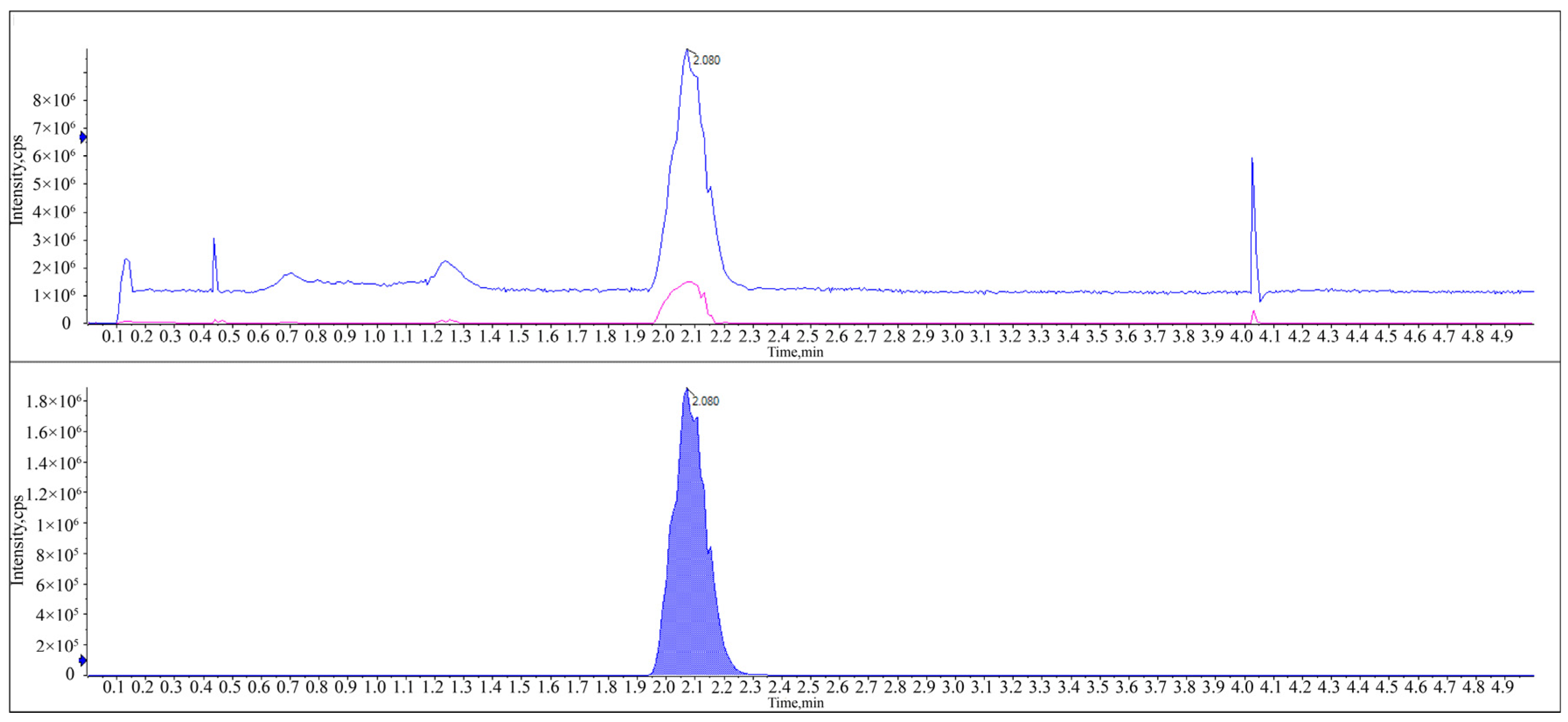 Molecules 29 01428 g001