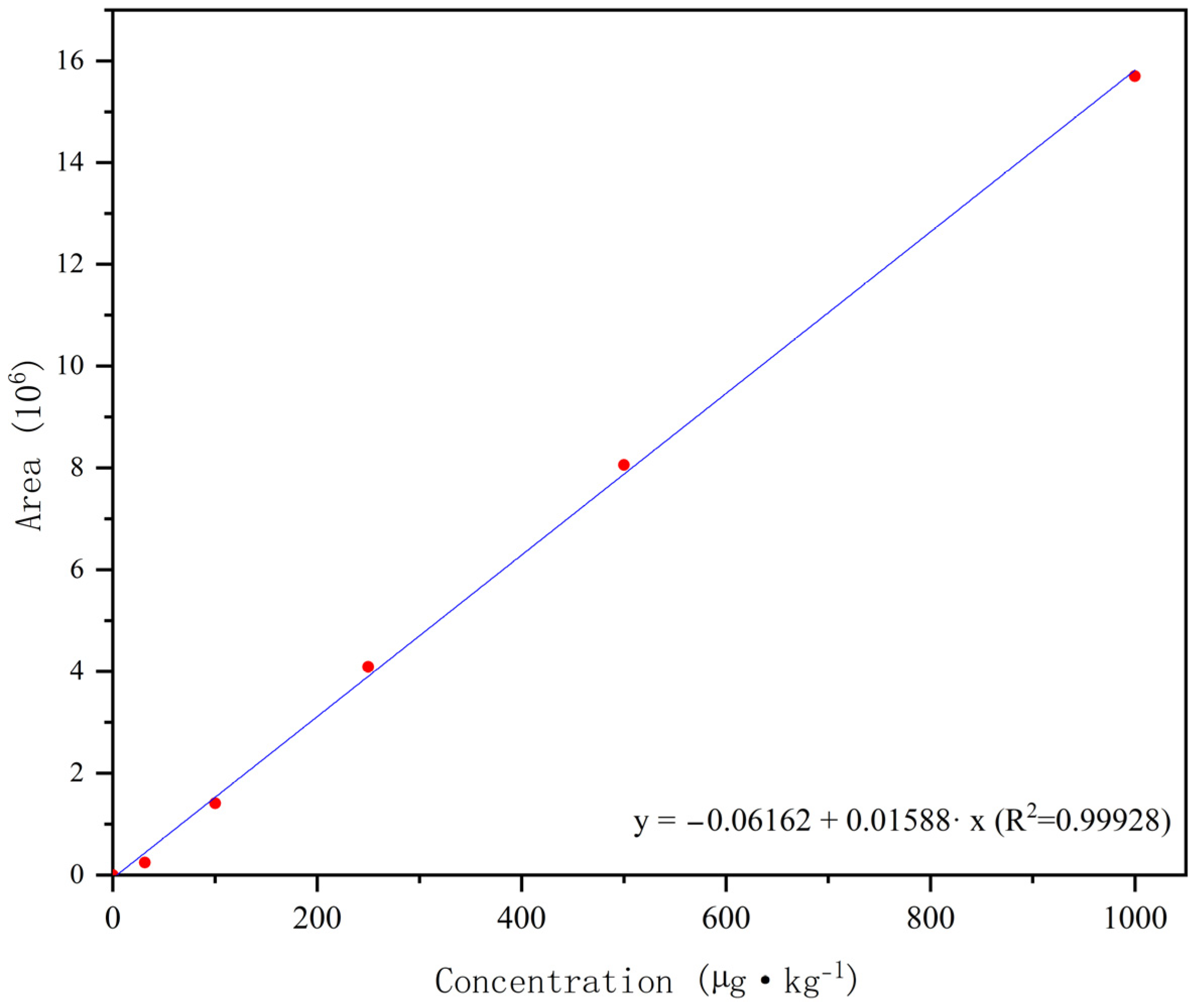 Molecules 29 01428 g003