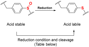 Molecules 29 01429 i001 Molecules 29 01429 i001