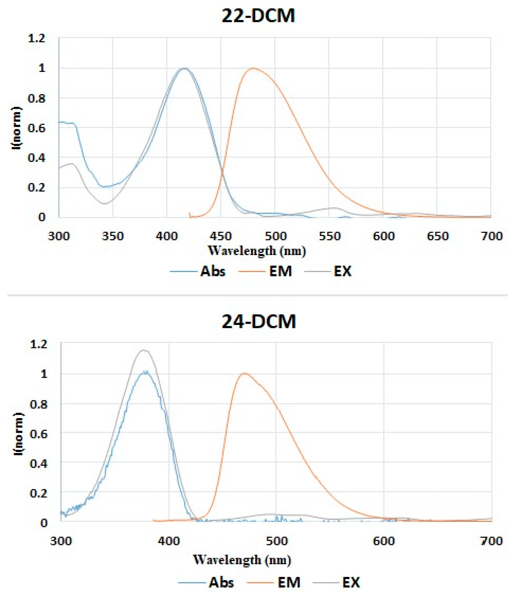 Molecules 29 01437 g003