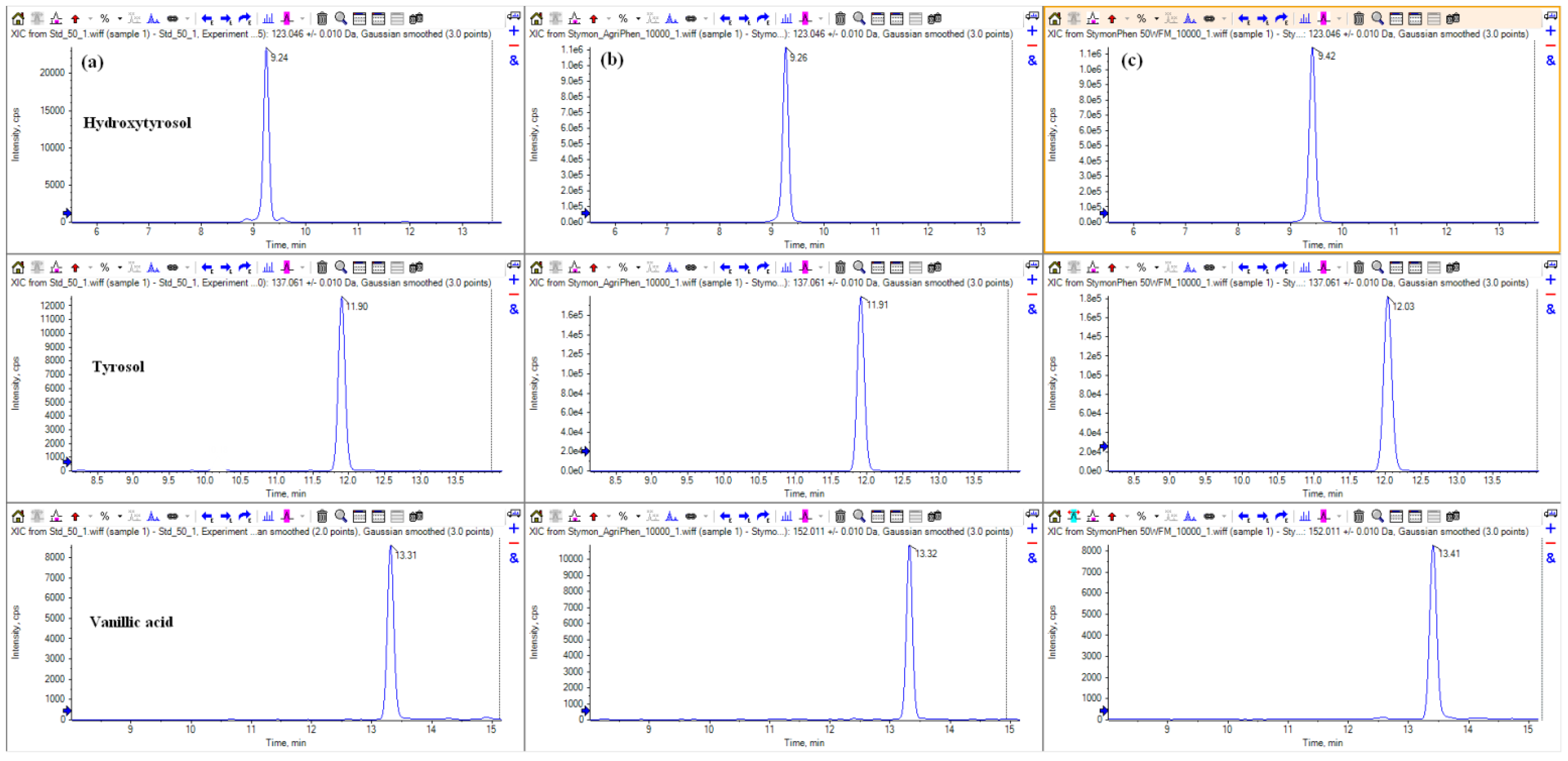 Molecules 29 01441 g001