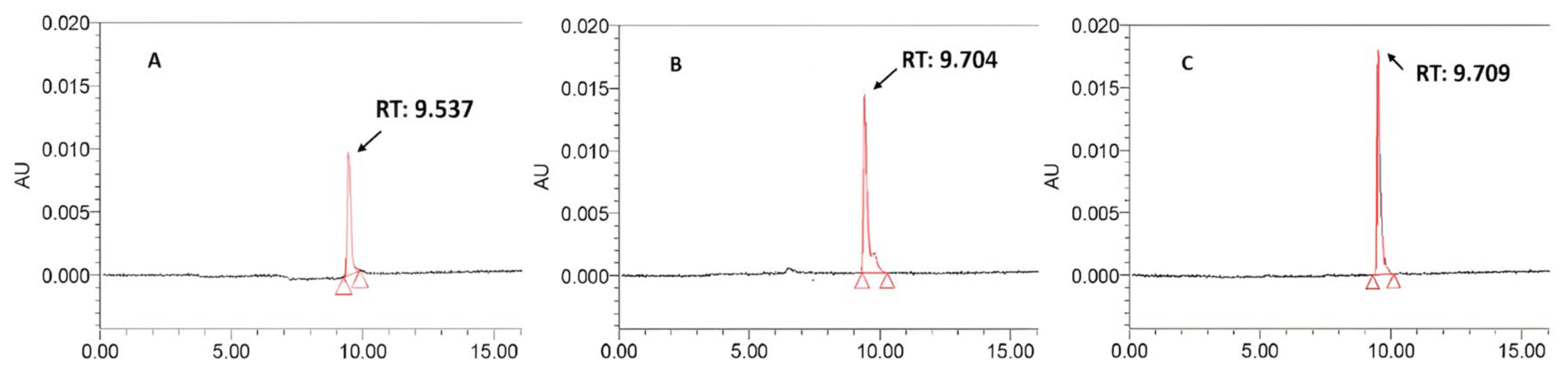 Molecules 29 01443 g001