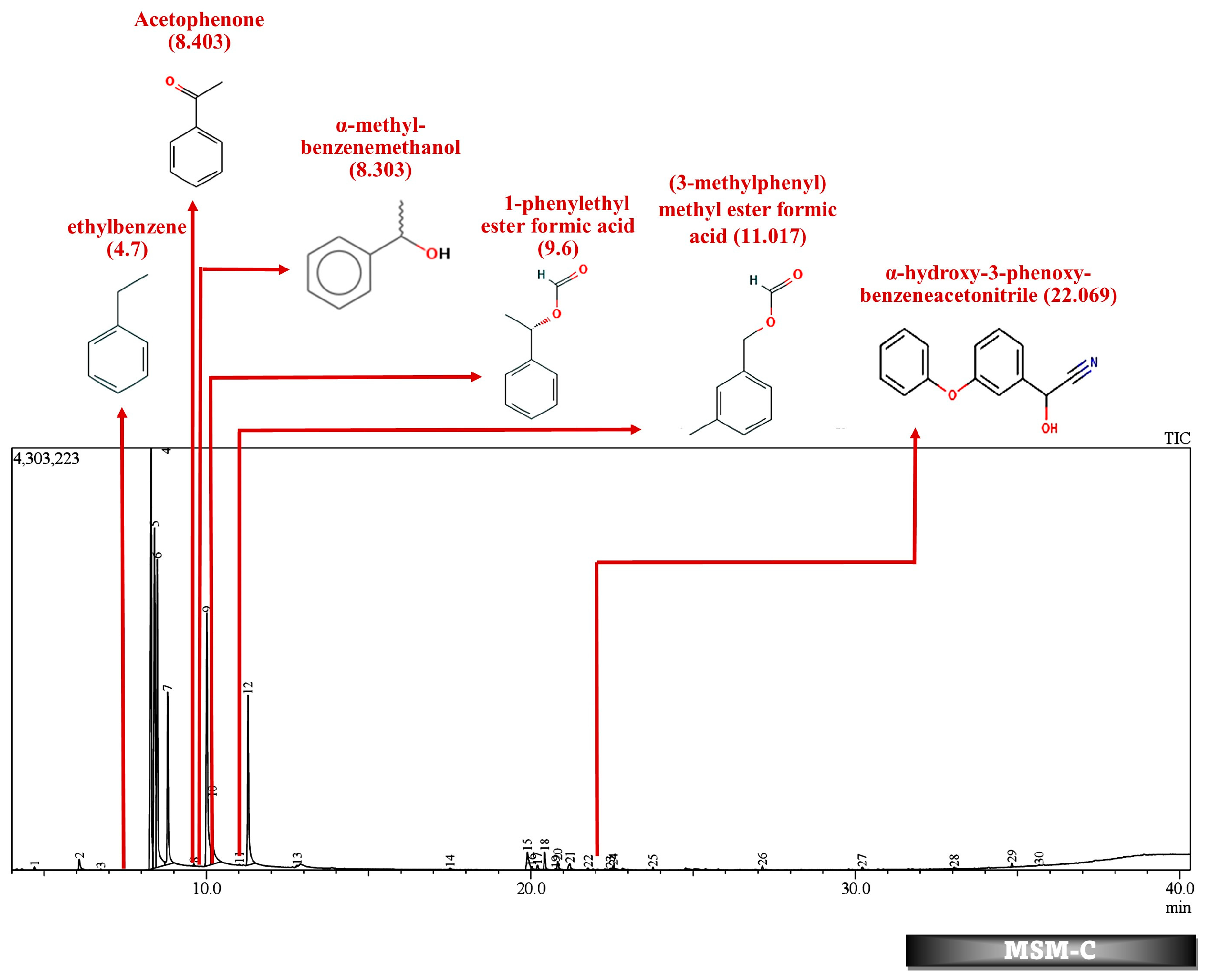 Molecules 29 01446 g007
