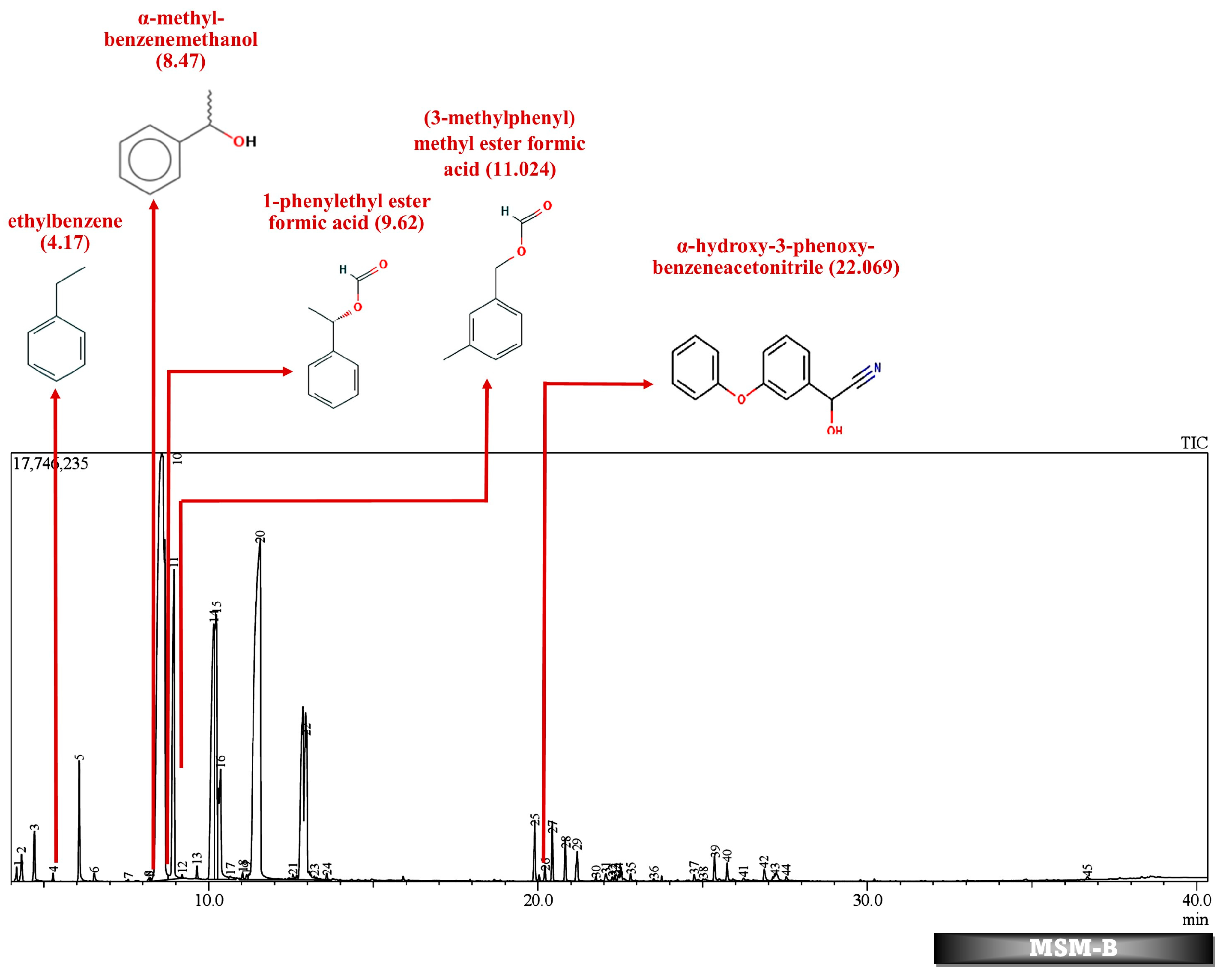 Molecules 29 01446 g008