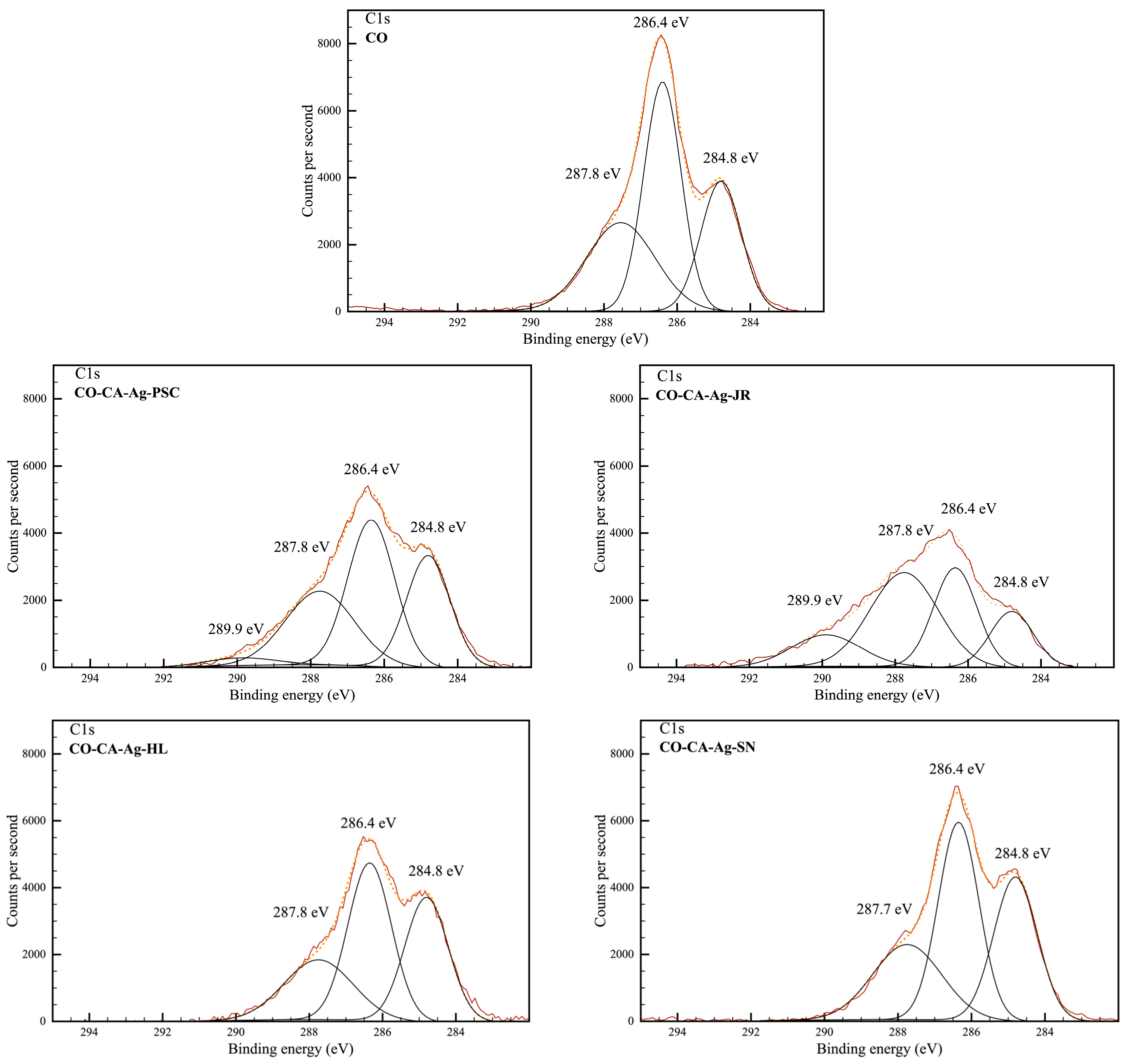 Molecules 29 01447 g003