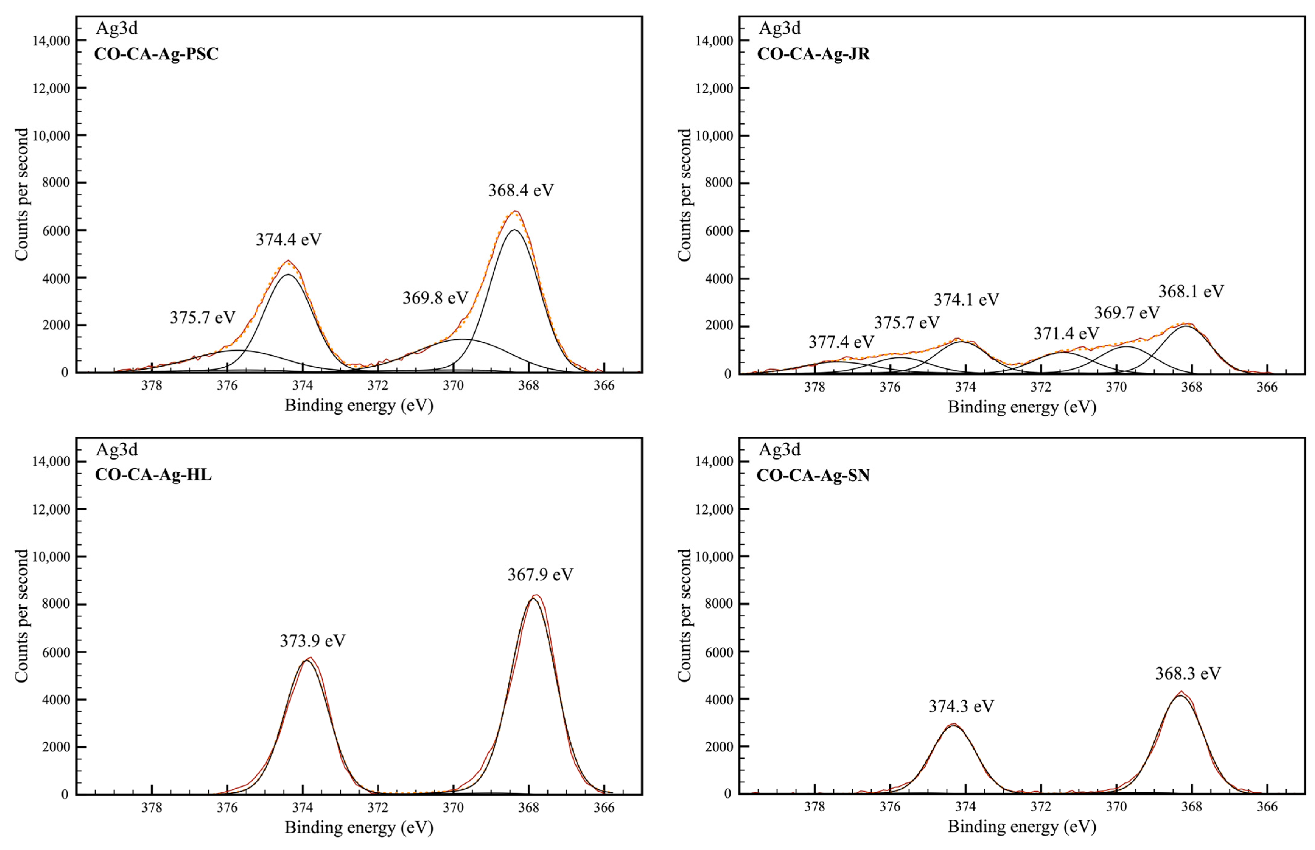 Molecules 29 01447 g005