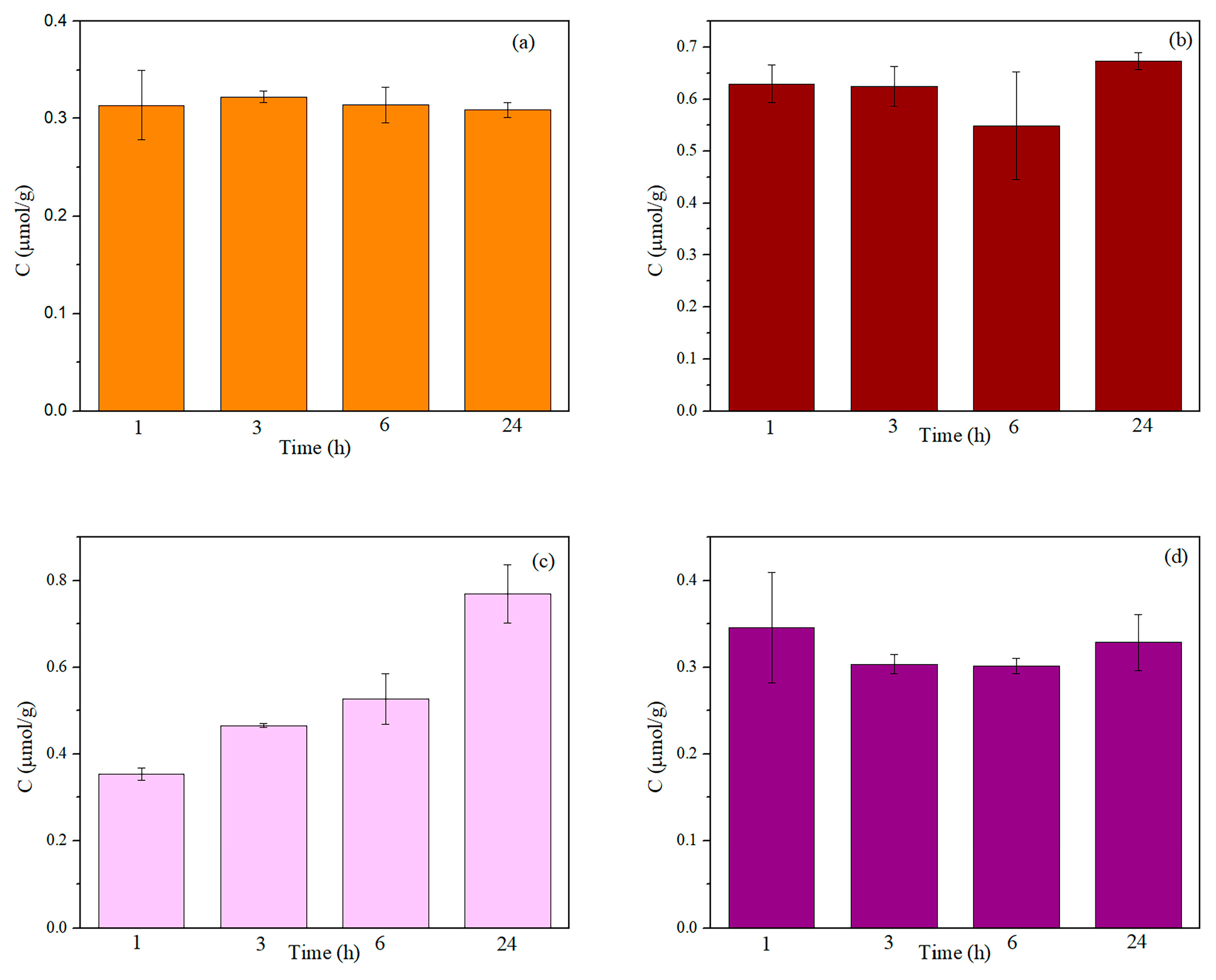 Molecules 29 01447 g007