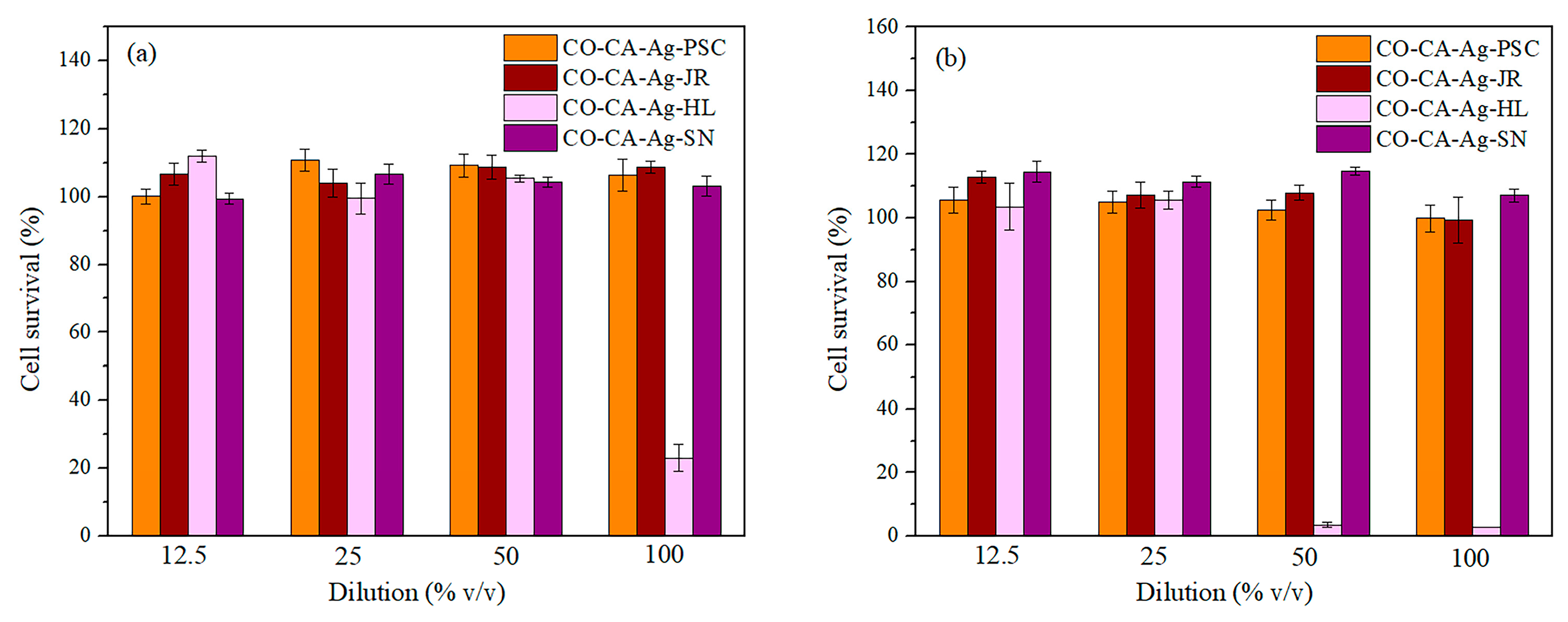 Molecules 29 01447 g008