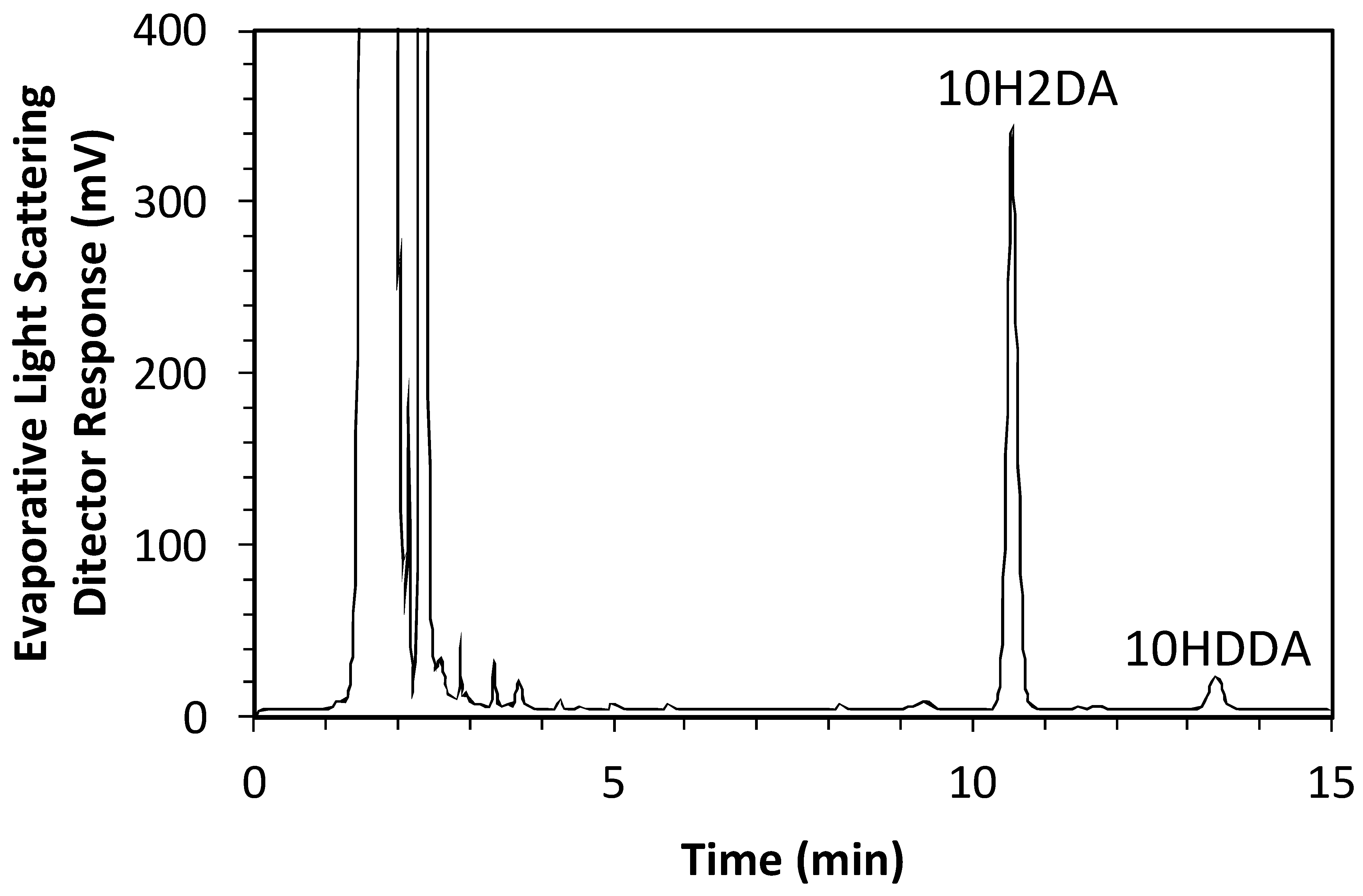Molecules 29 01449 g007