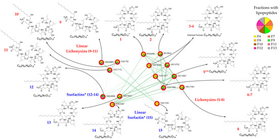 Molecules 29 01458 g002