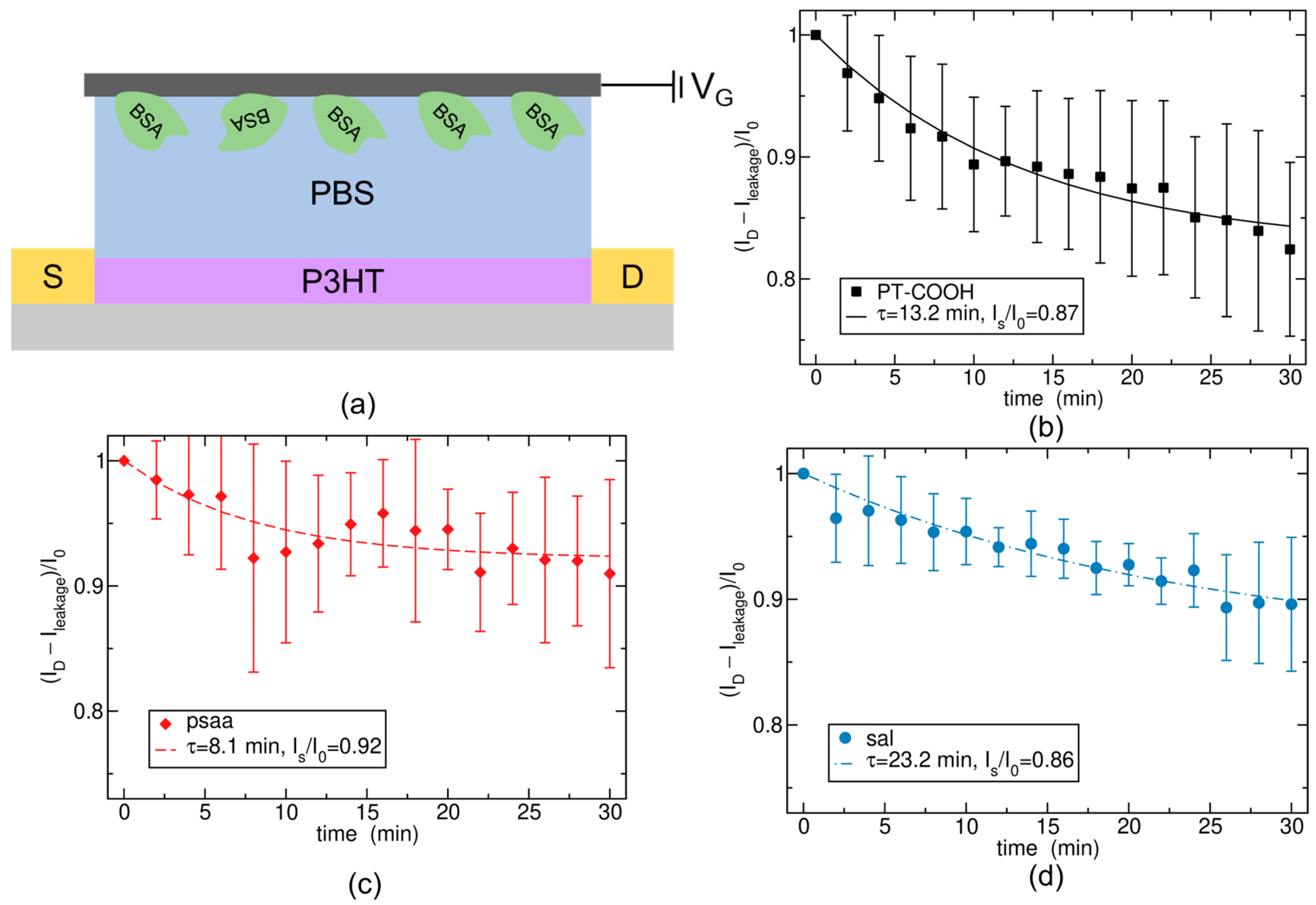 Molecules 29 01459 g001