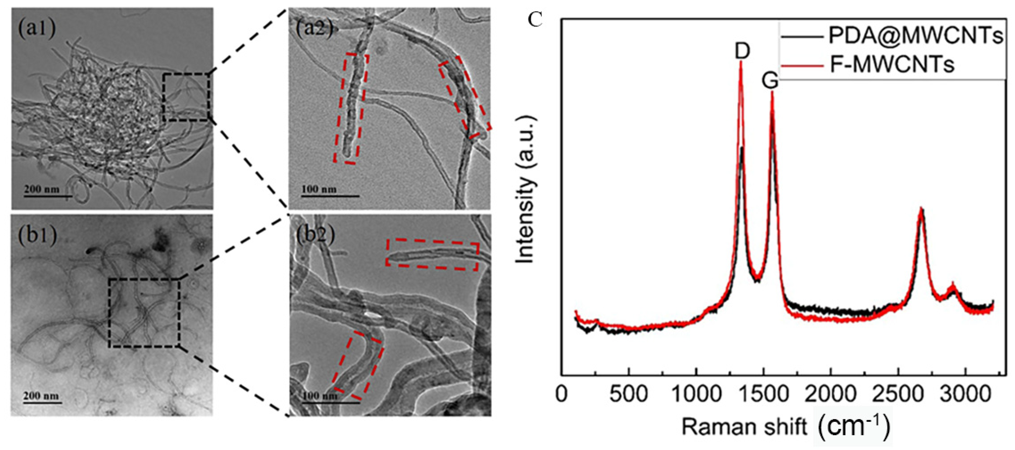 Molecules 29 01460 g001