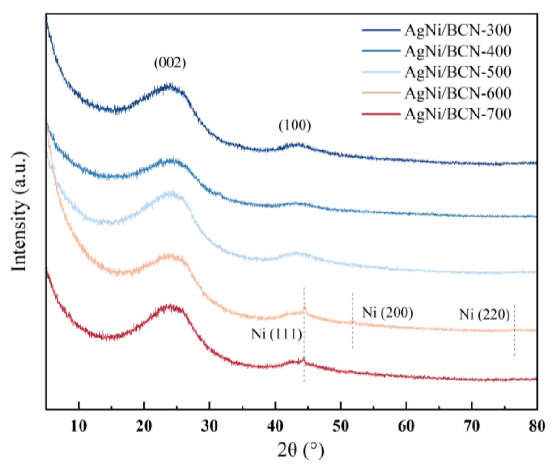 Molecules 29 01463 g002