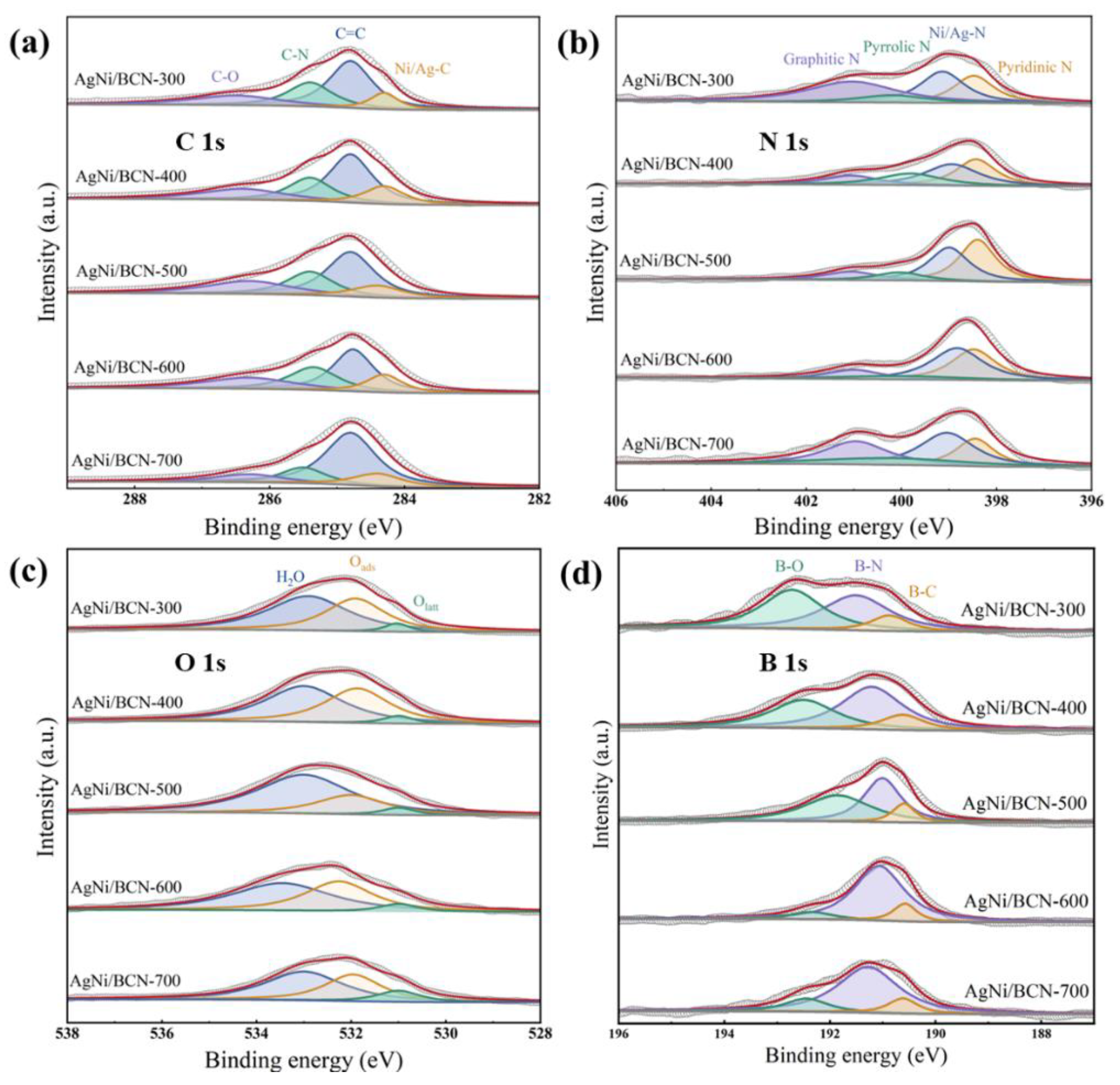Molecules 29 01463 g007