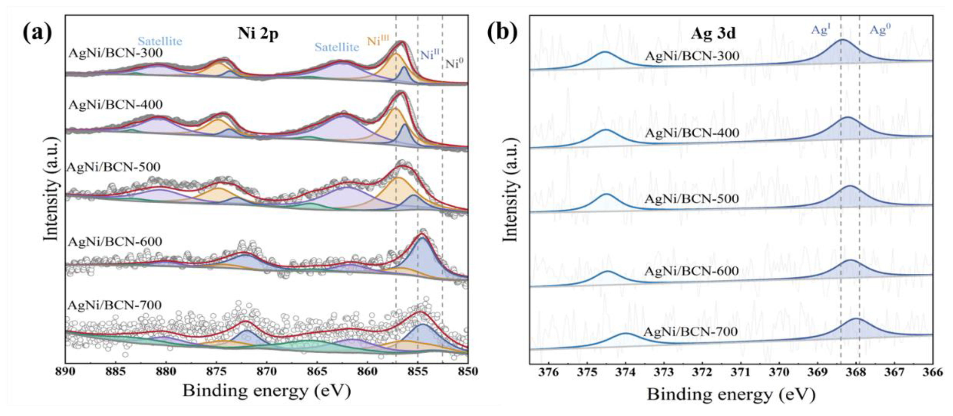 Molecules 29 01463 g008