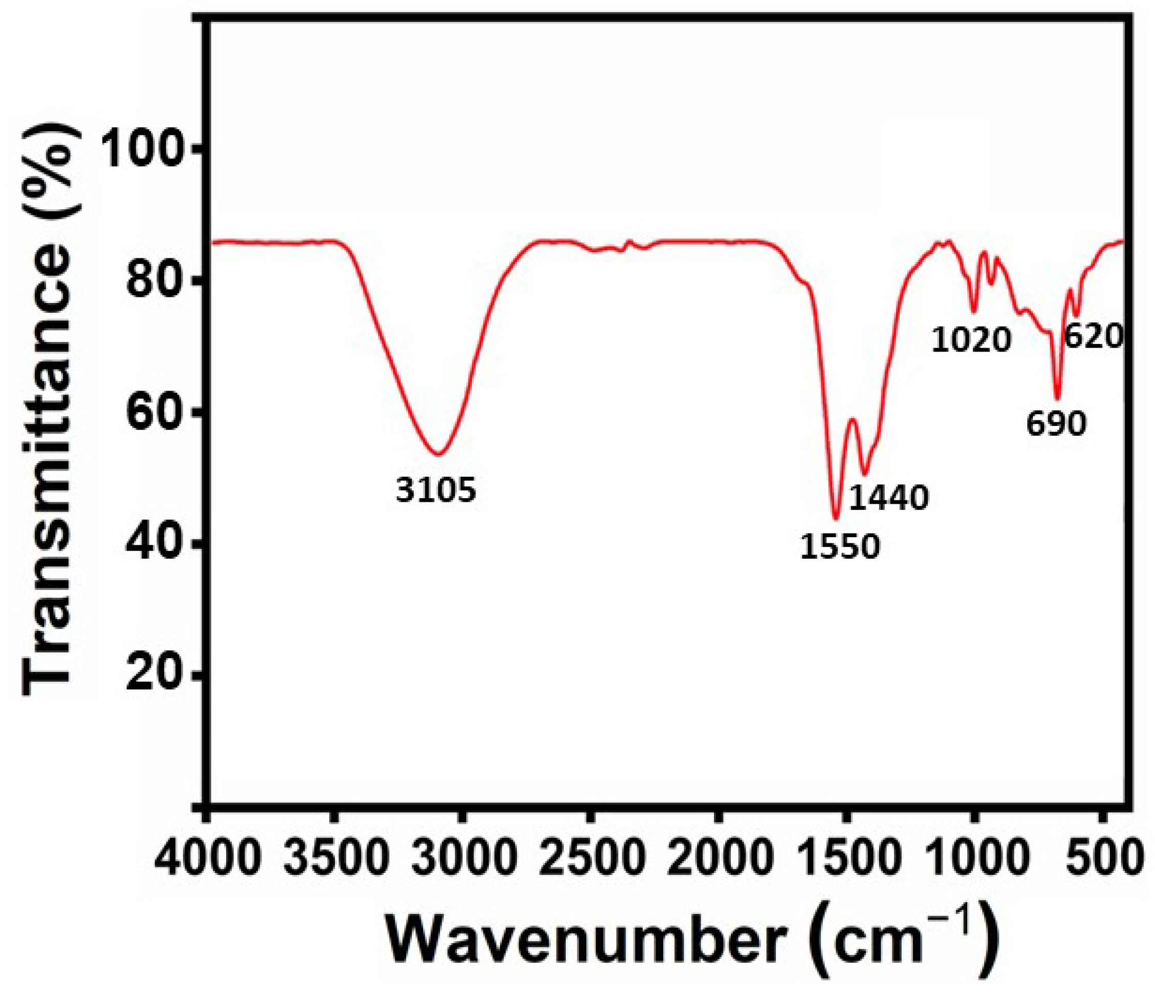 Molecules 29 01464 g001 Molecules 29 01464 g001