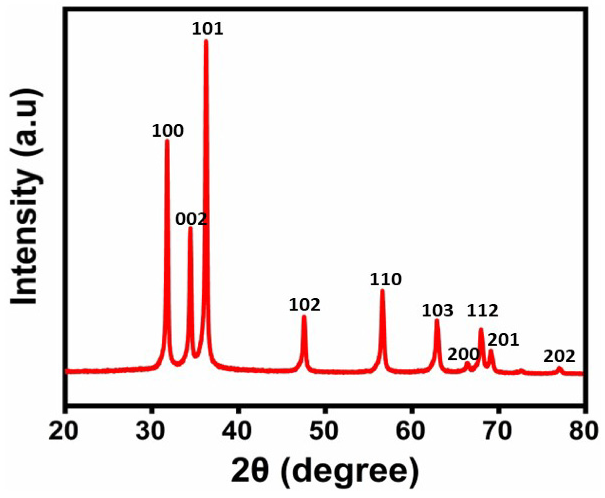 Molecules 29 01464 g002 Molecules 29 01464 g002