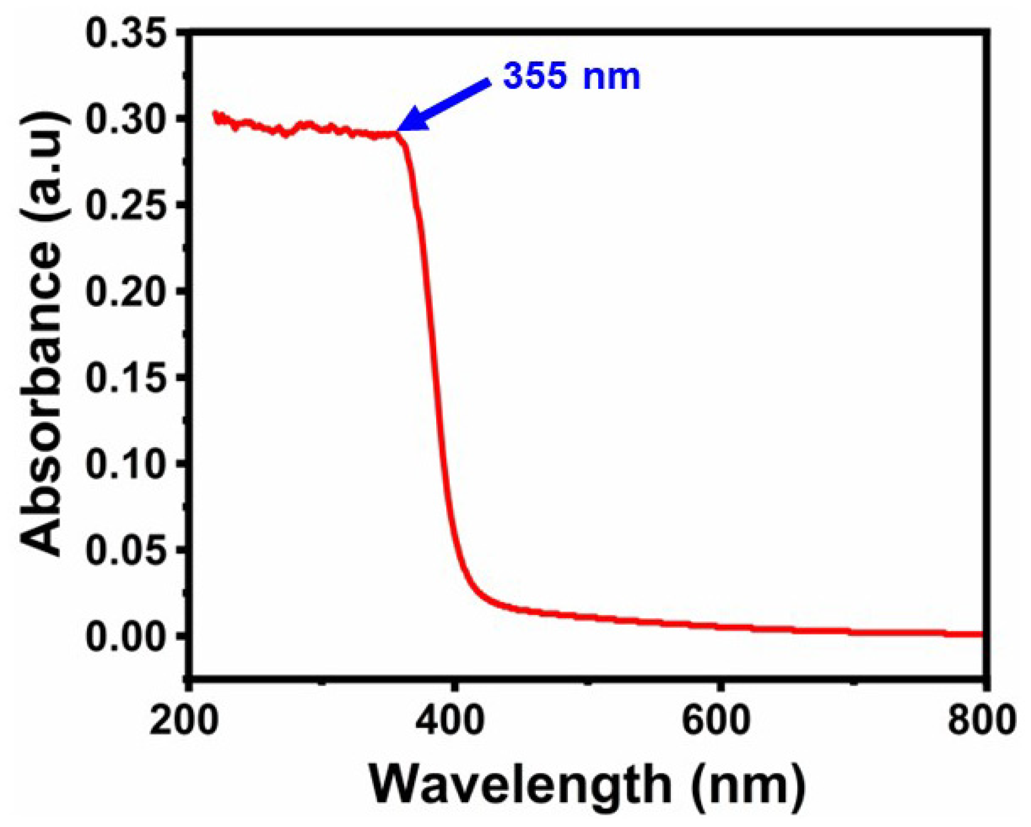 Molecules 29 01464 g003 Molecules 29 01464 g003