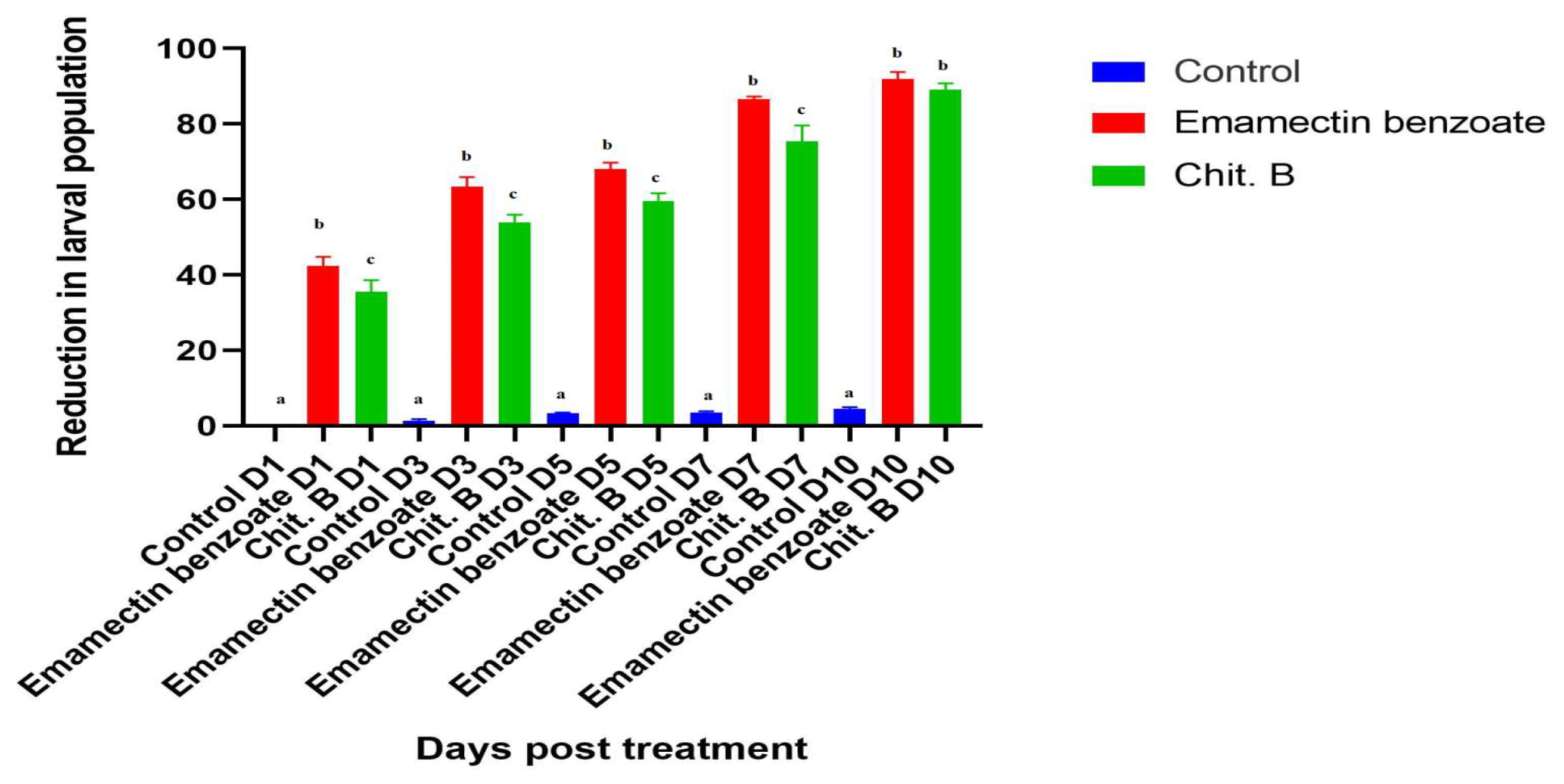 Molecules 29 01466 g012