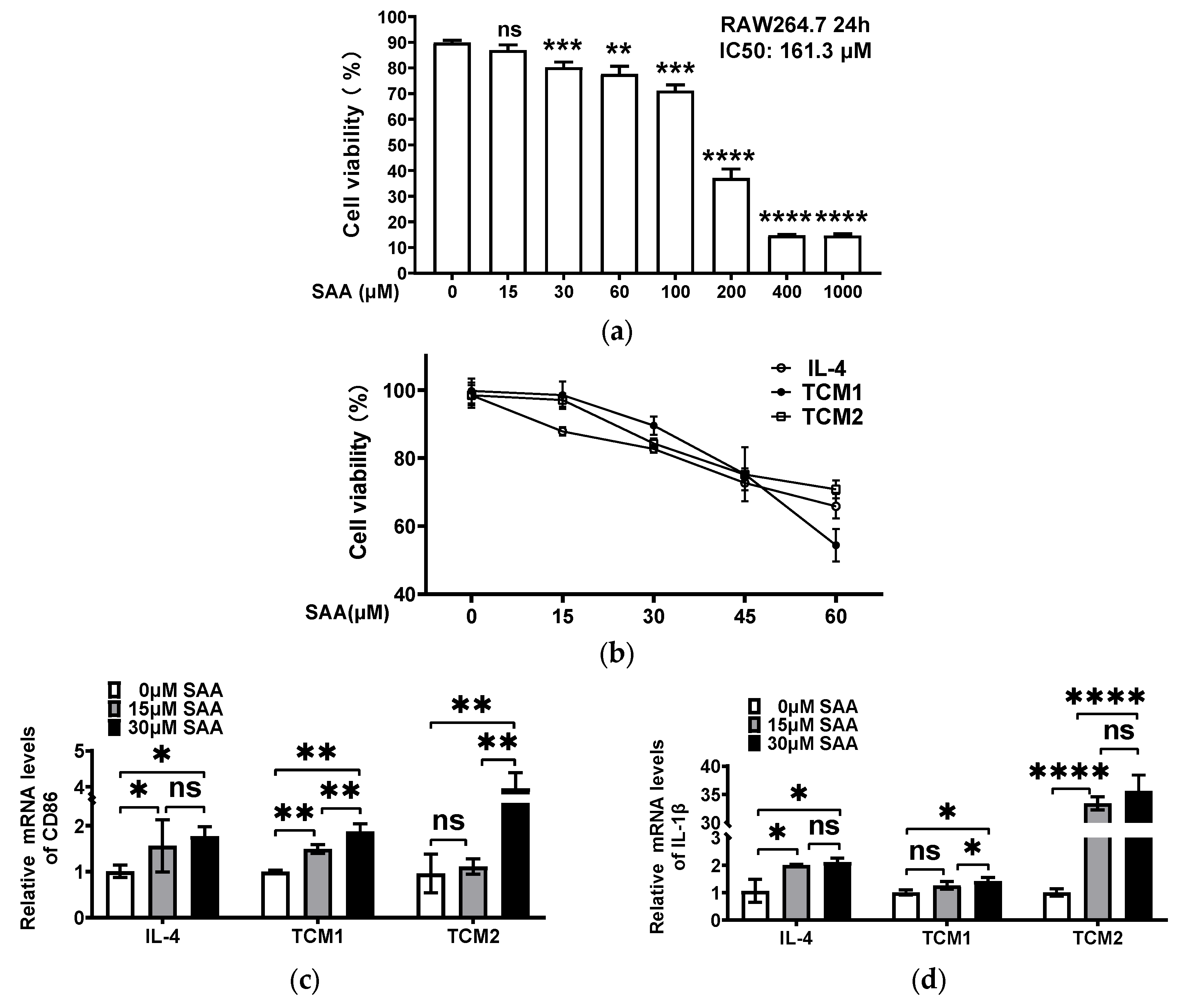 Molecules 29 01469 g003a