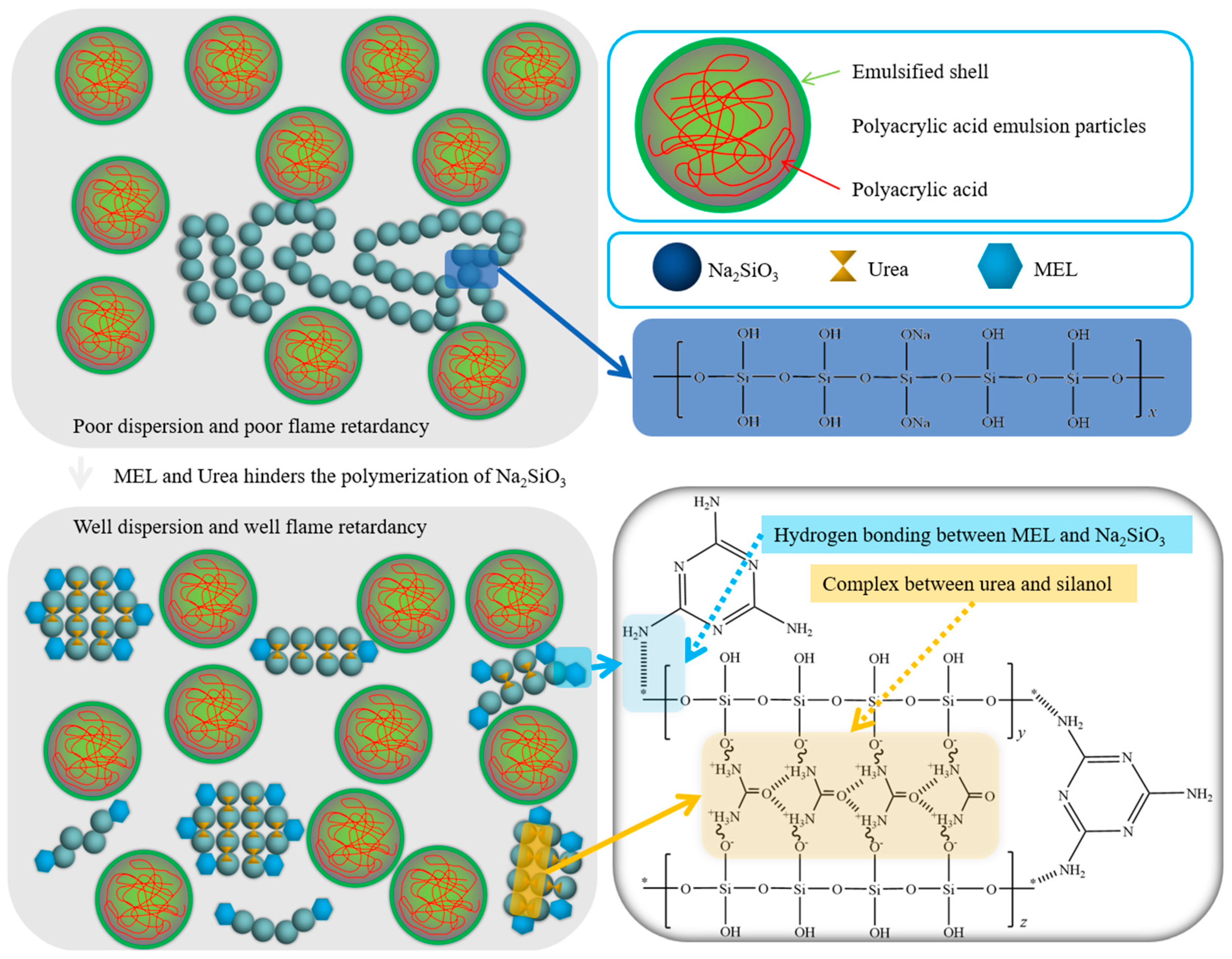Molecules 29 01472 g005