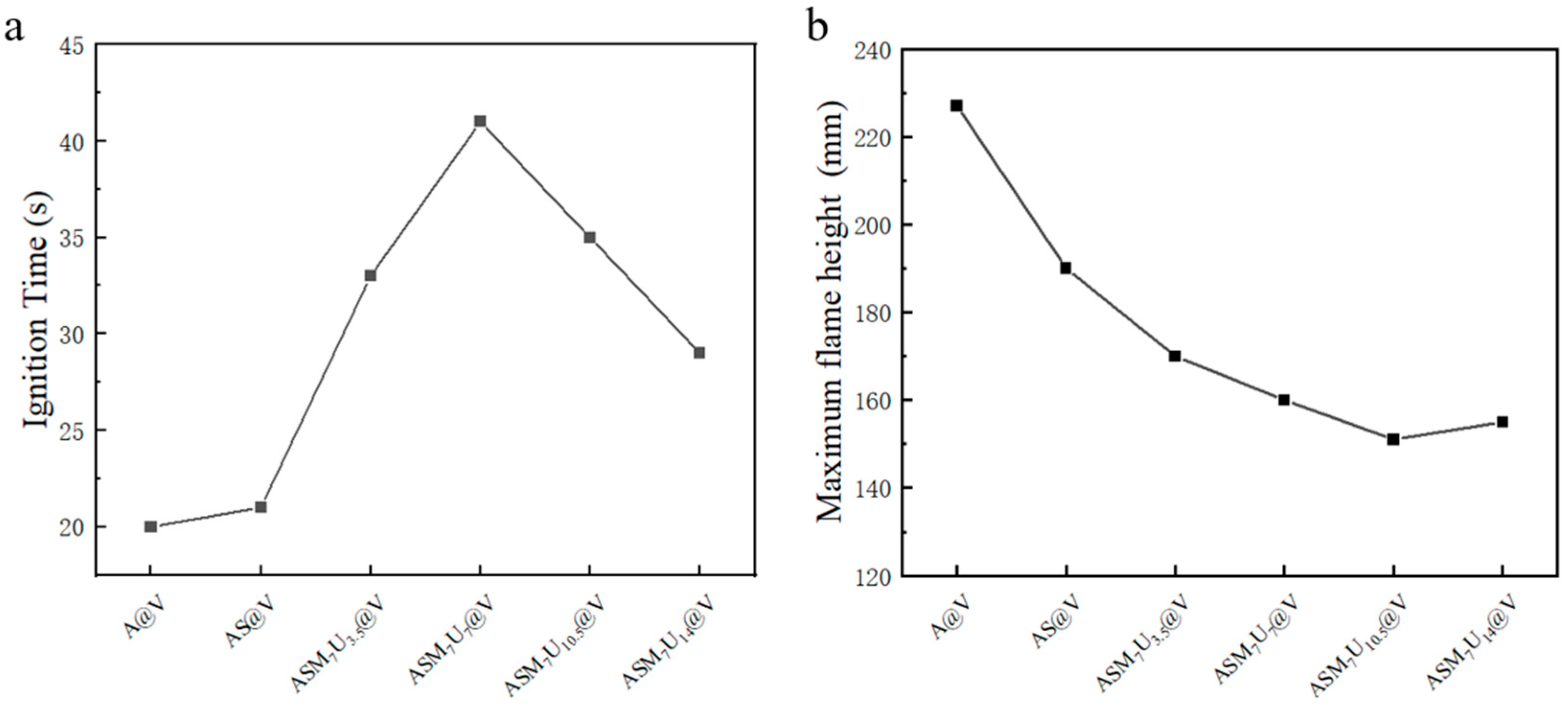Molecules 29 01472 g006