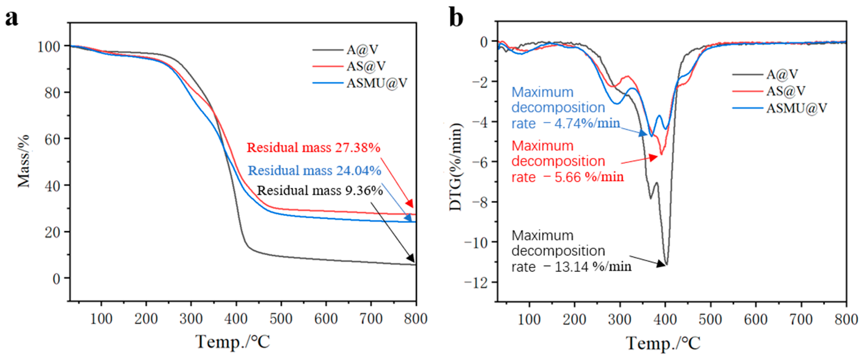 Molecules 29 01472 g009