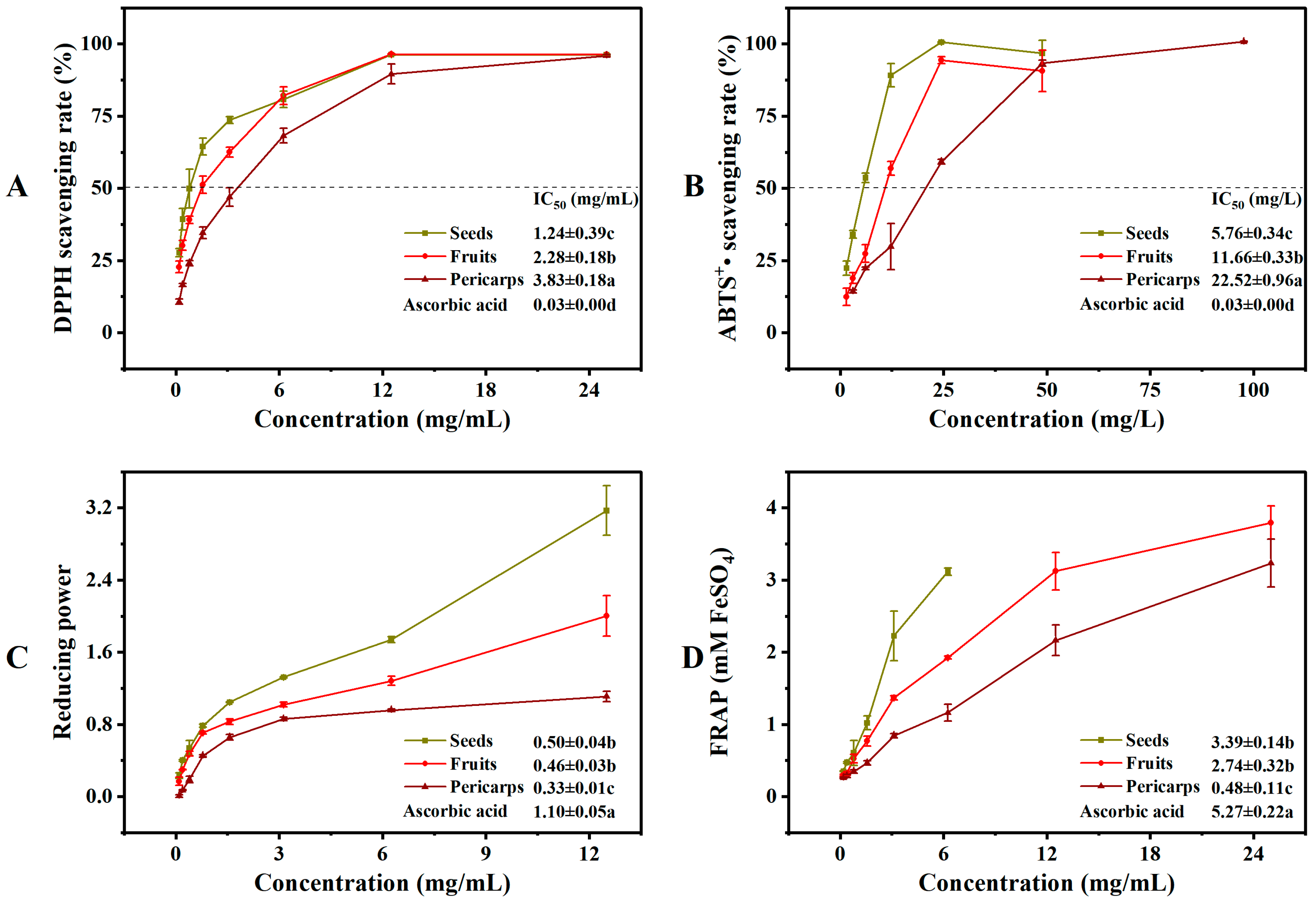 Molecules 29 01473 g004