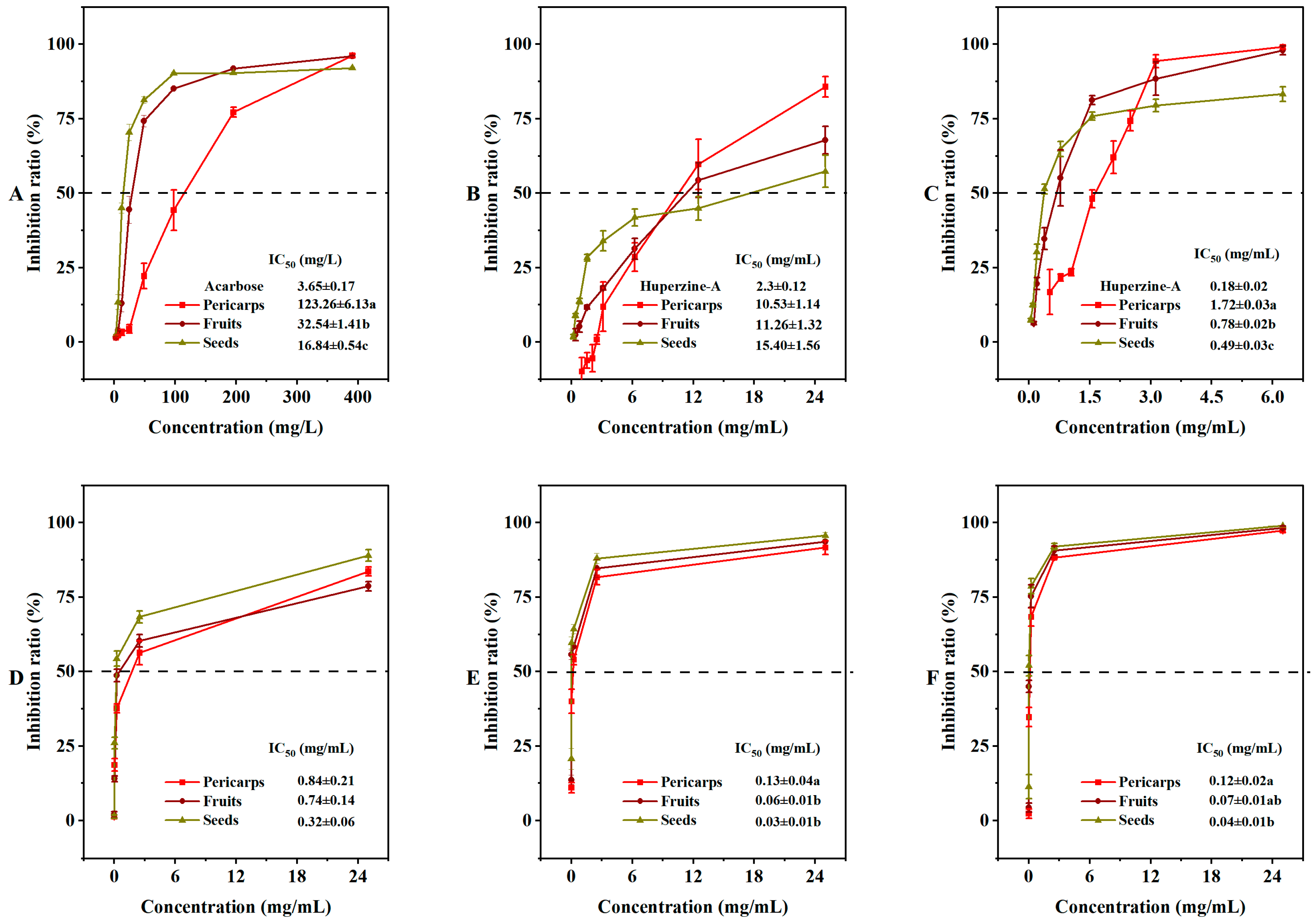 Molecules 29 01473 g005