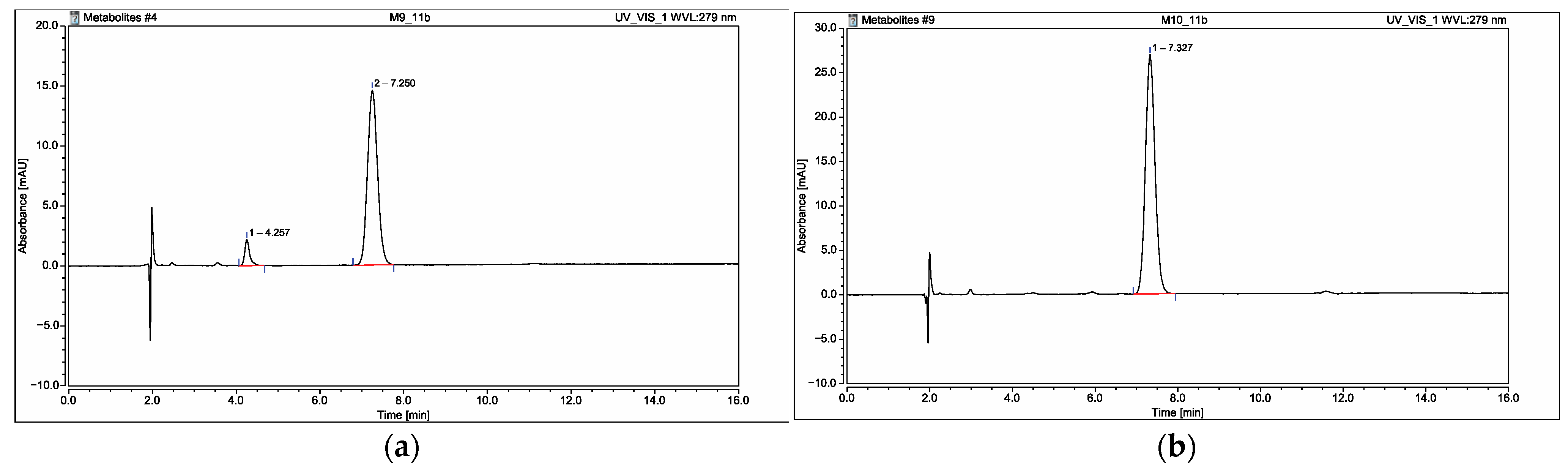 Molecules 29 01474 g007