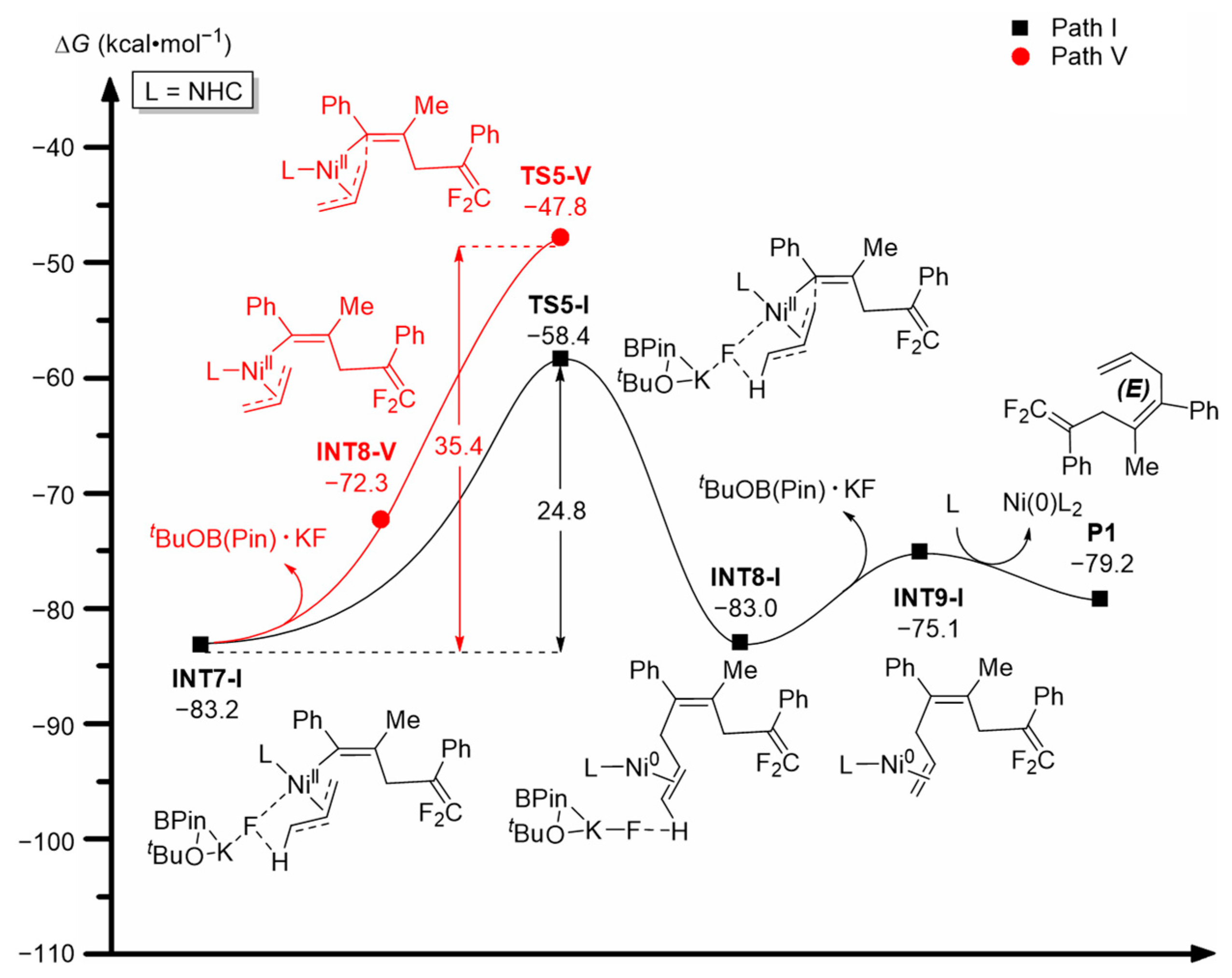 Molecules 29 01475 g005