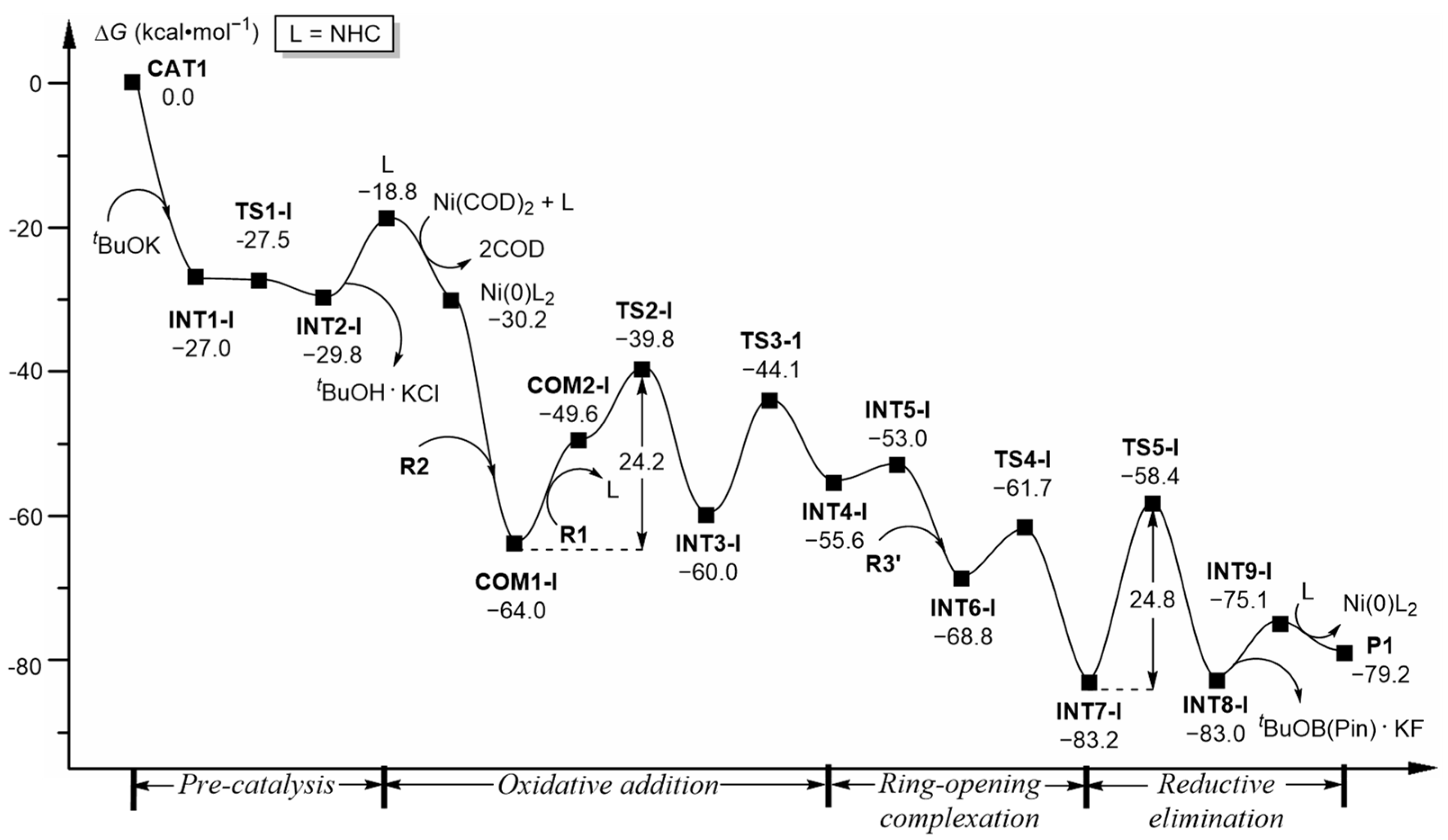 Molecules 29 01475 g007