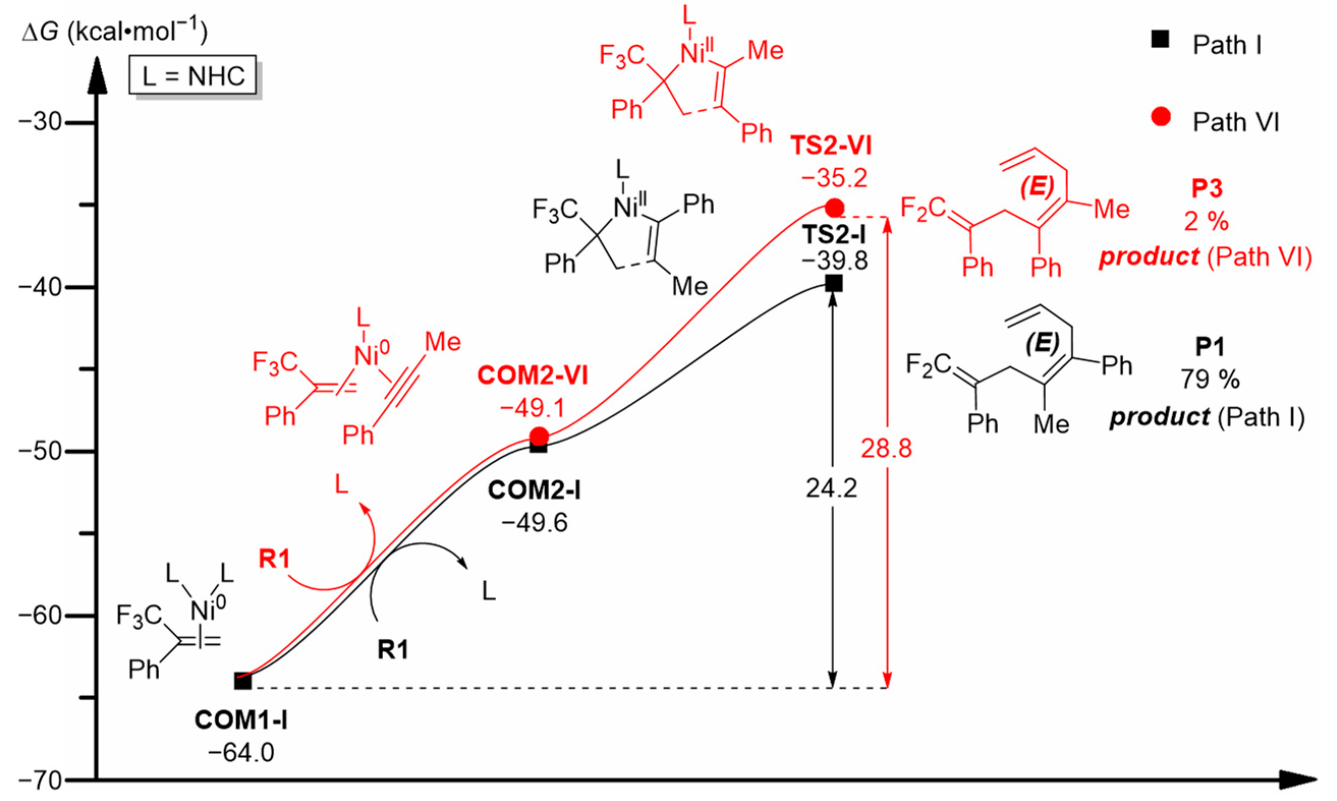 Molecules 29 01475 g008