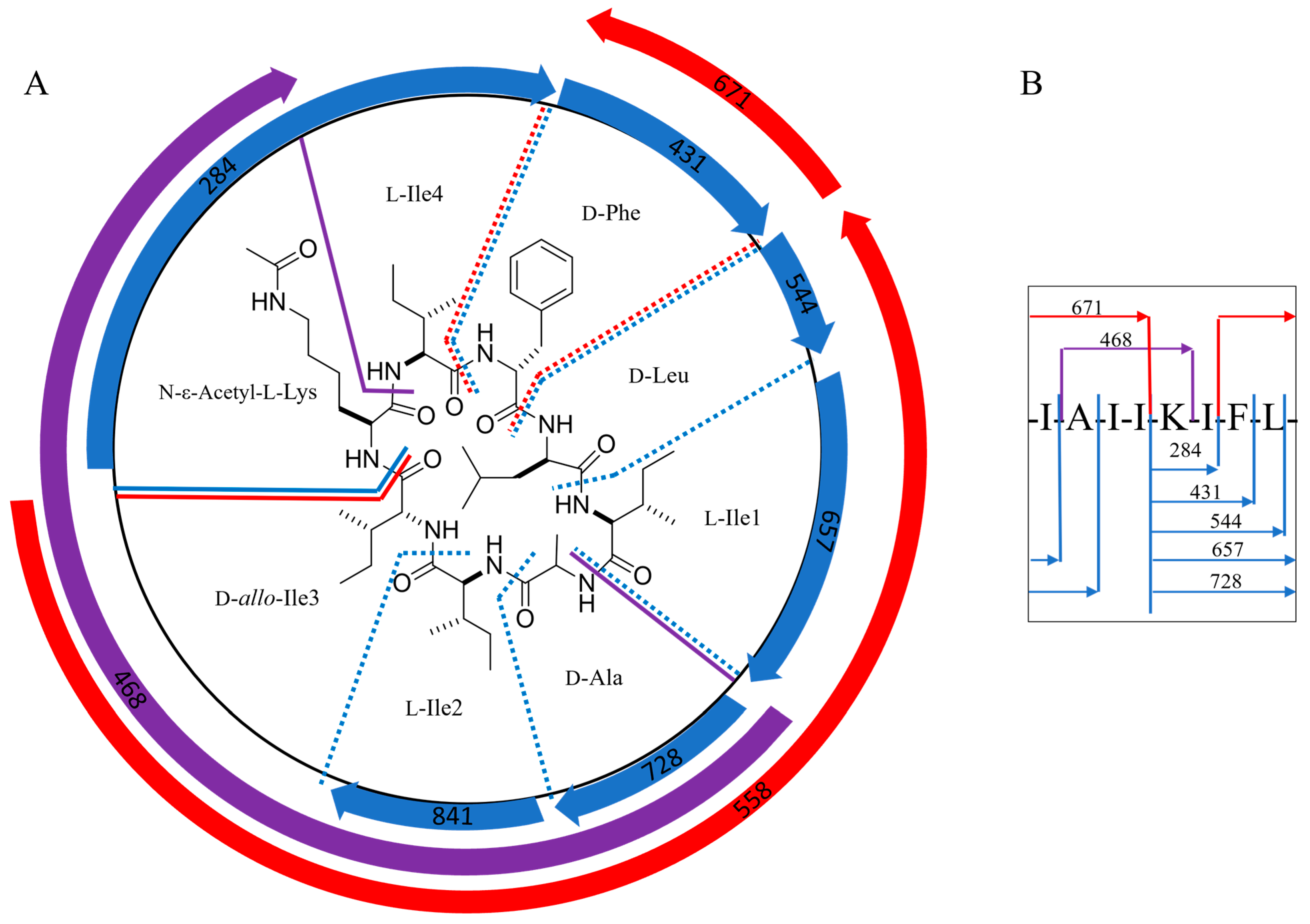 Molecules 29 01482 g003