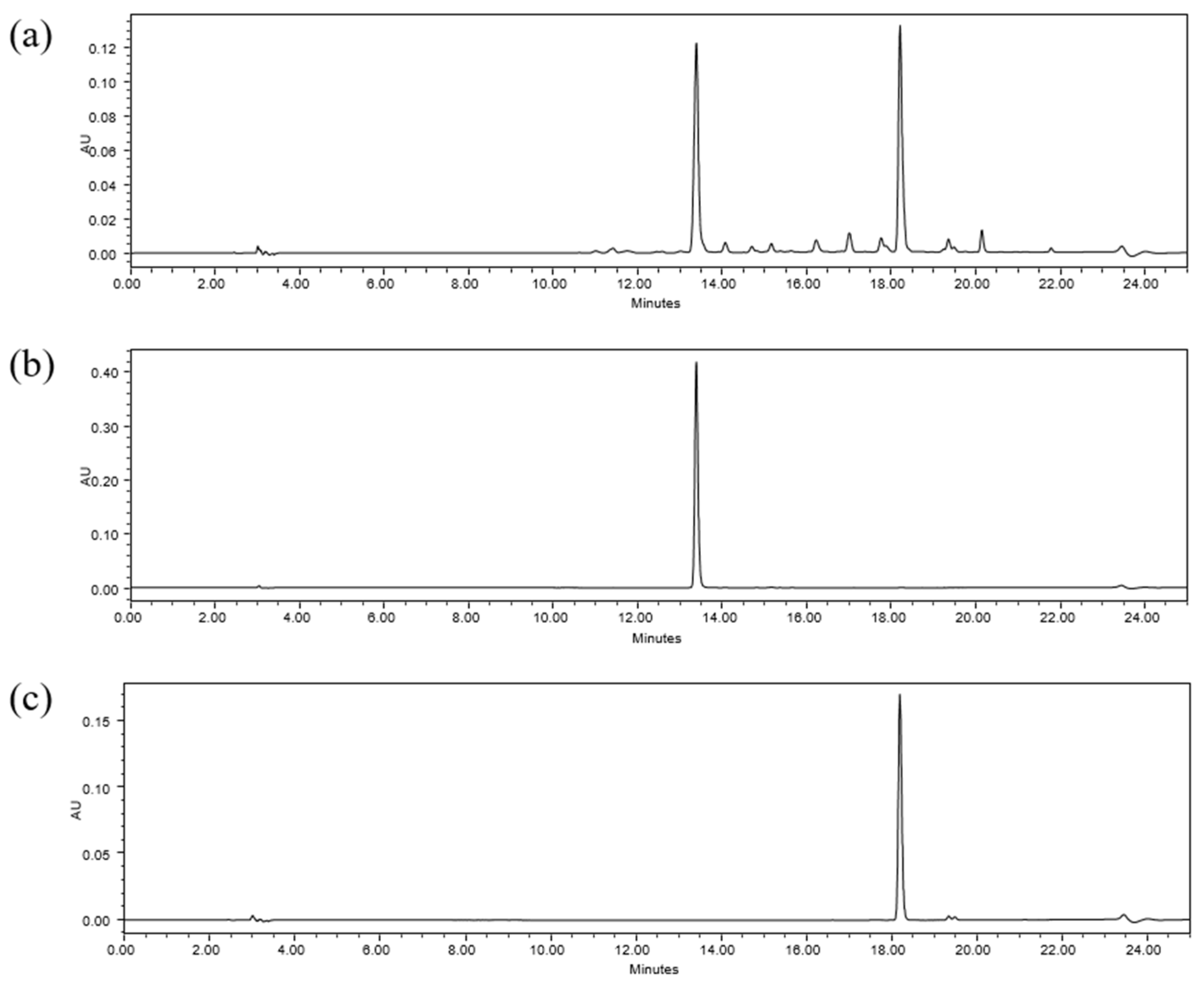 Molecules 29 01489 g003