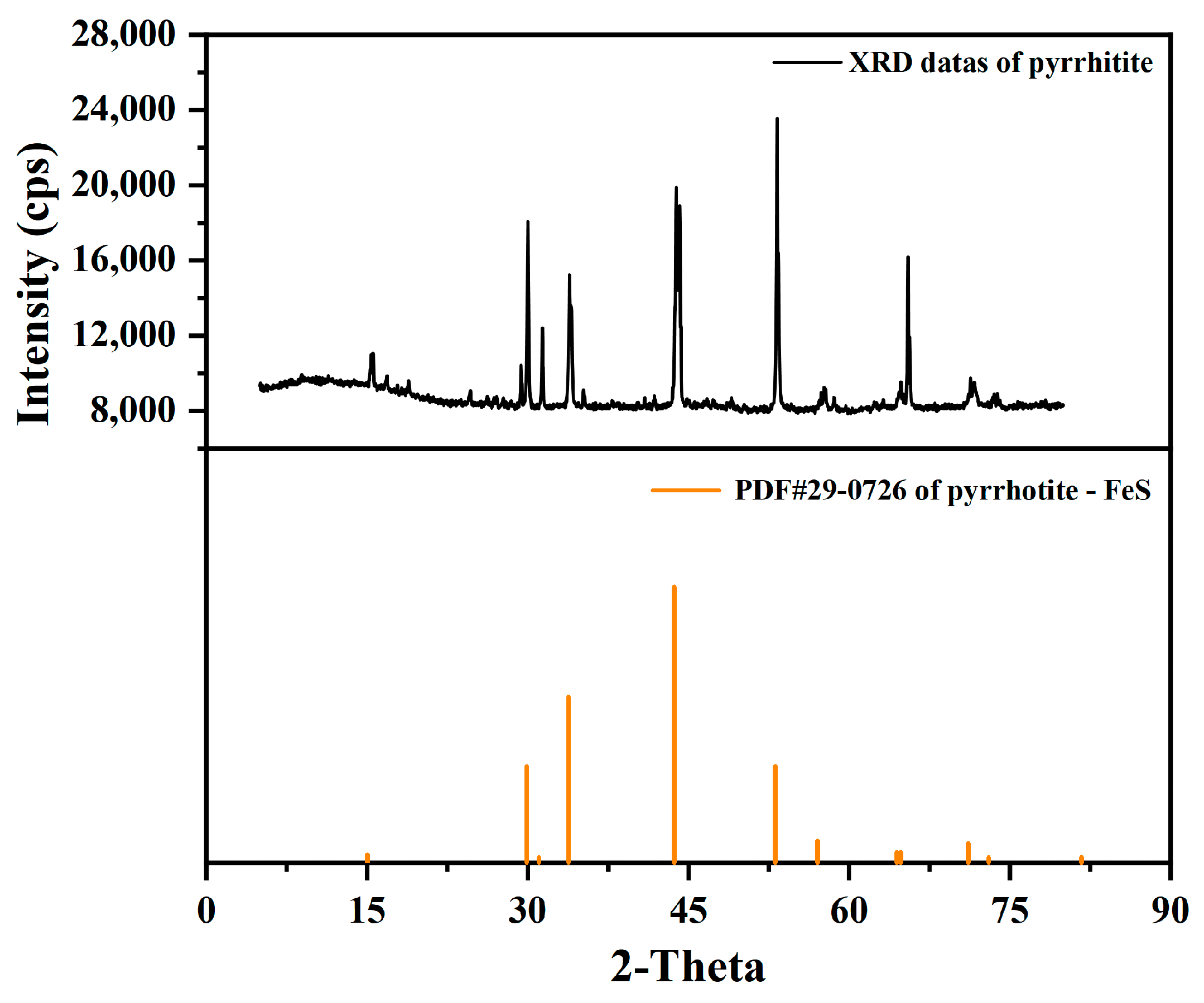 Molecules 29 01490 g001 Molecules 29 01490 g001