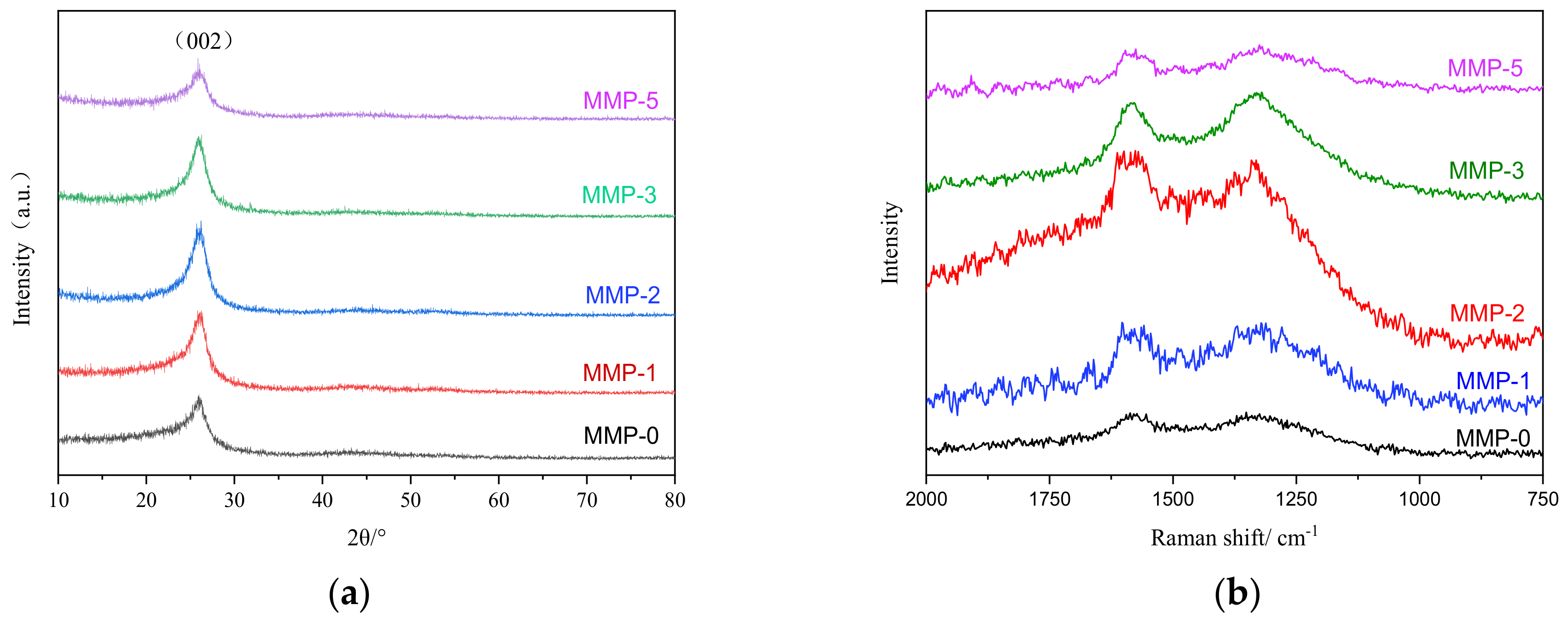 Molecules 29 01500 g003