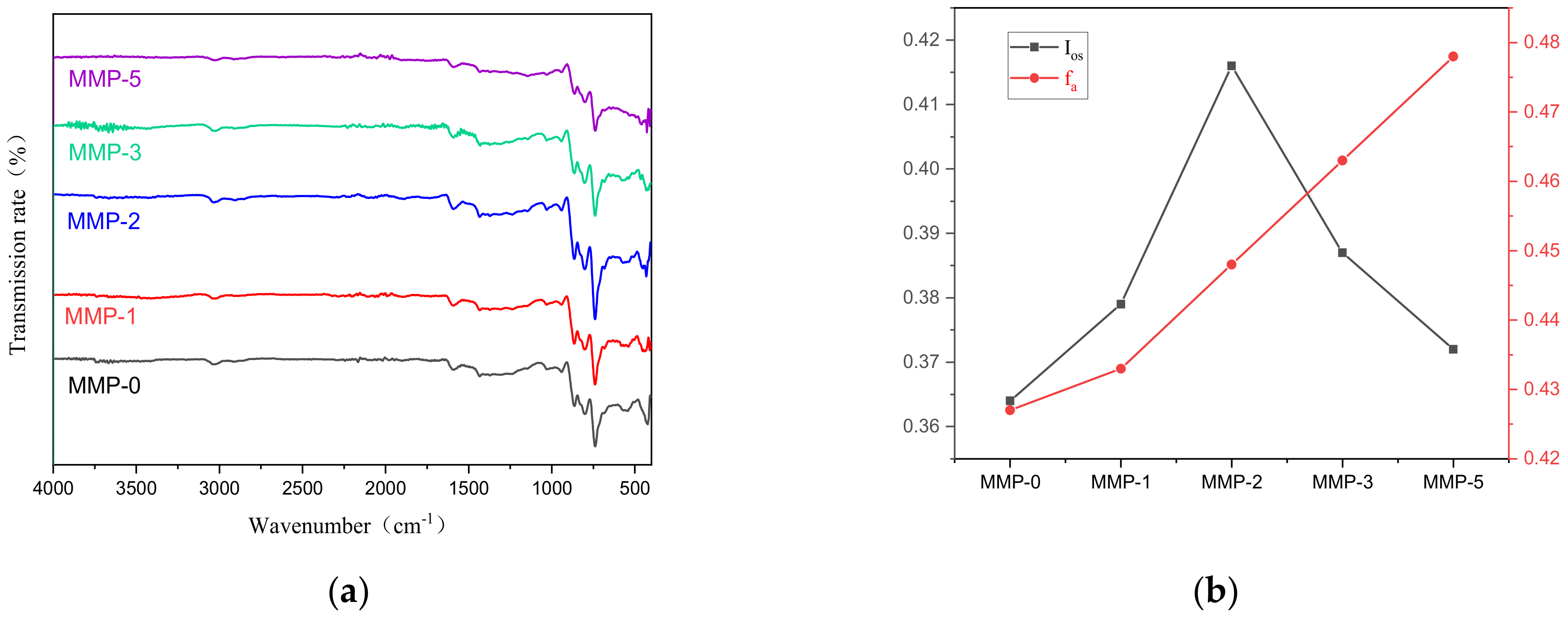 Molecules 29 01500 g004