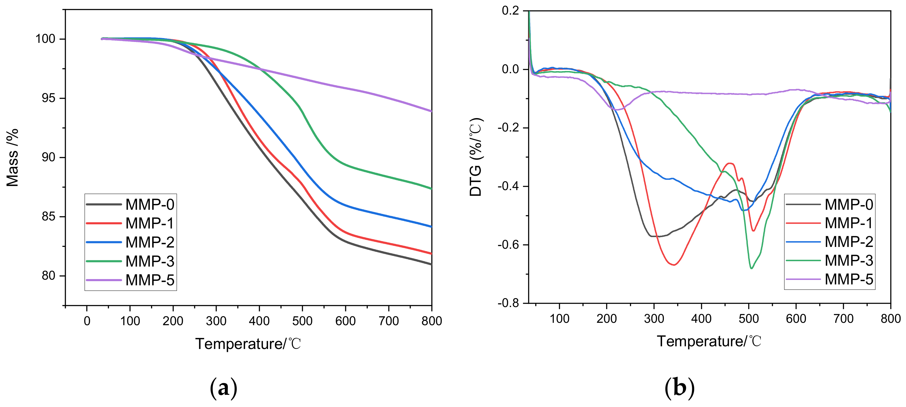 Molecules 29 01500 g005