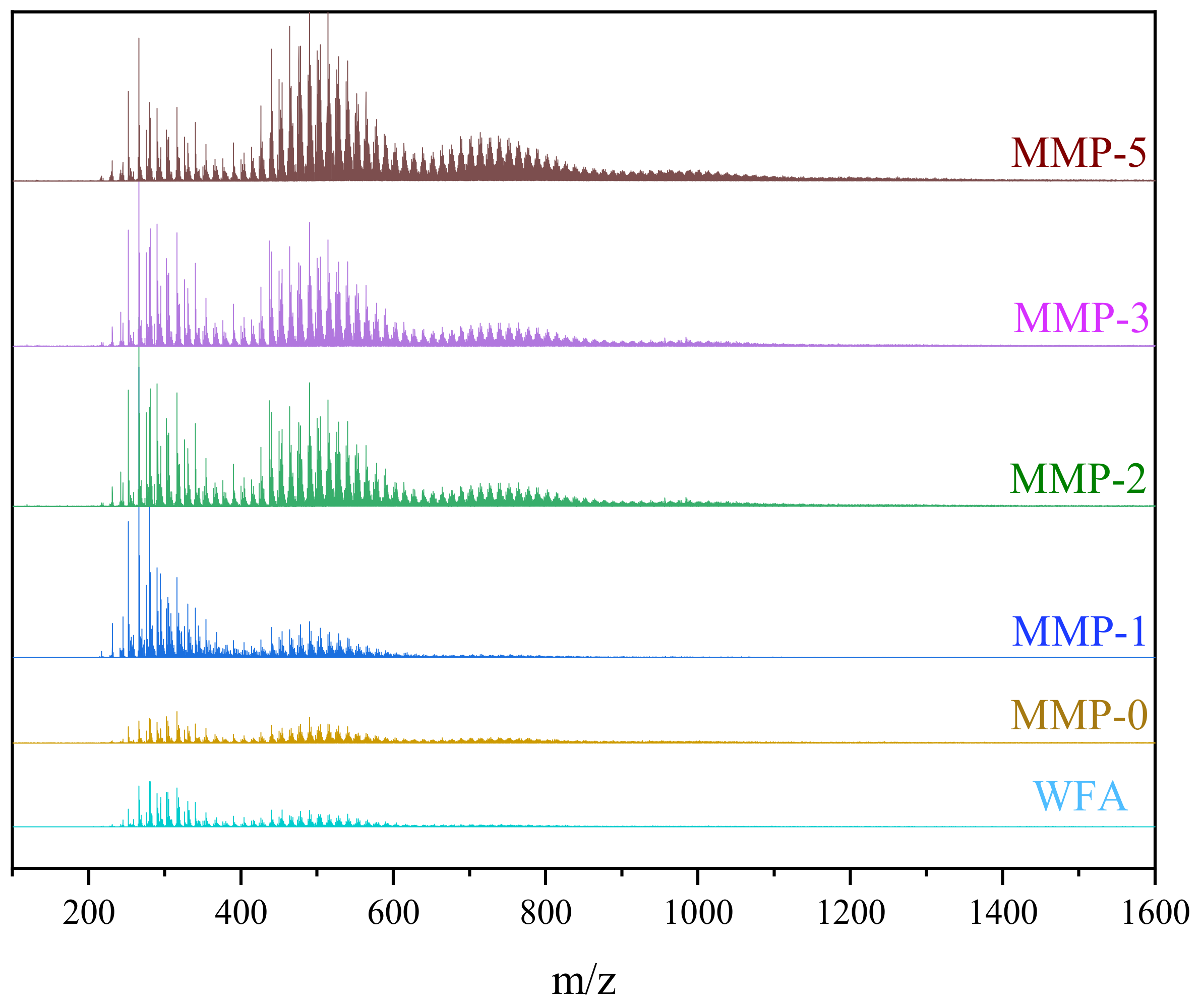 Molecules 29 01500 g006