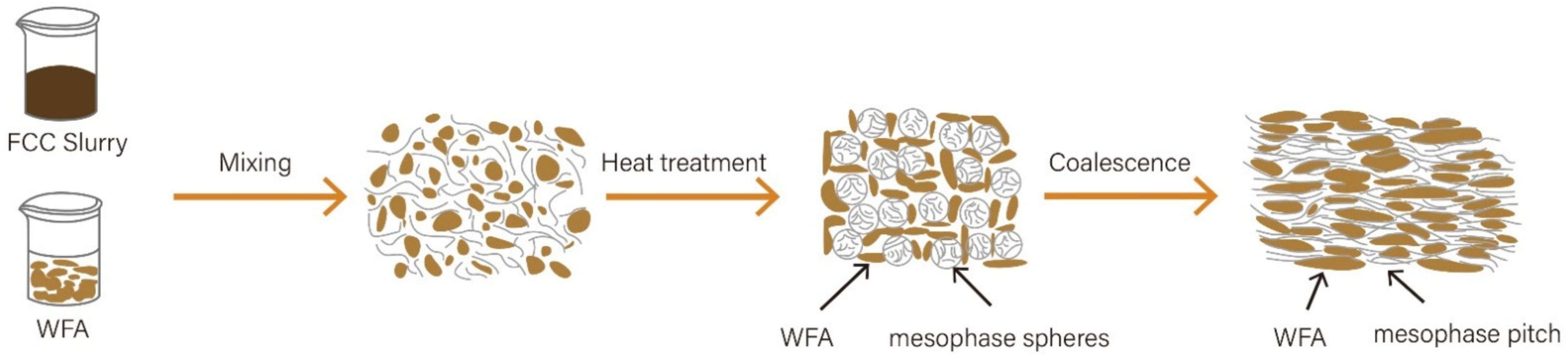 Molecules 29 01500 g009