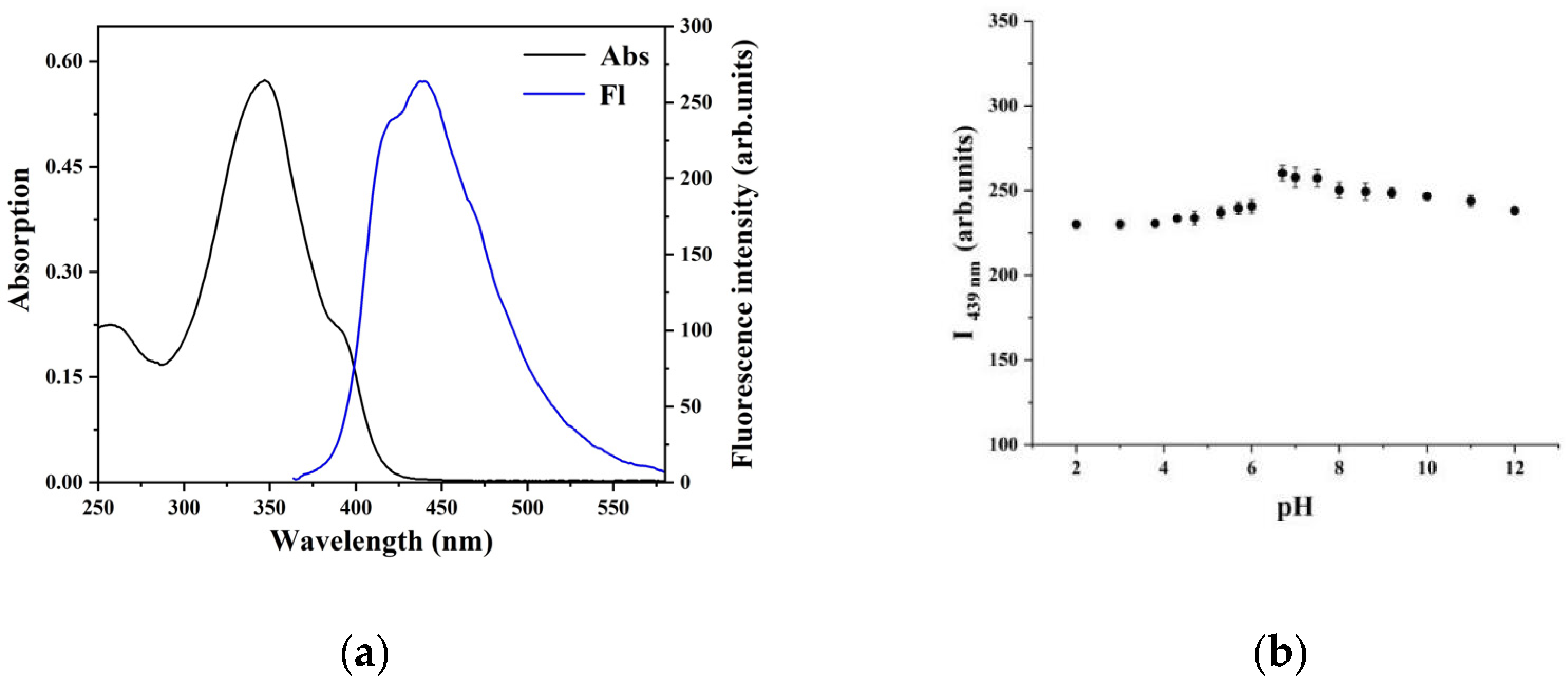 Molecules 29 01504 g001