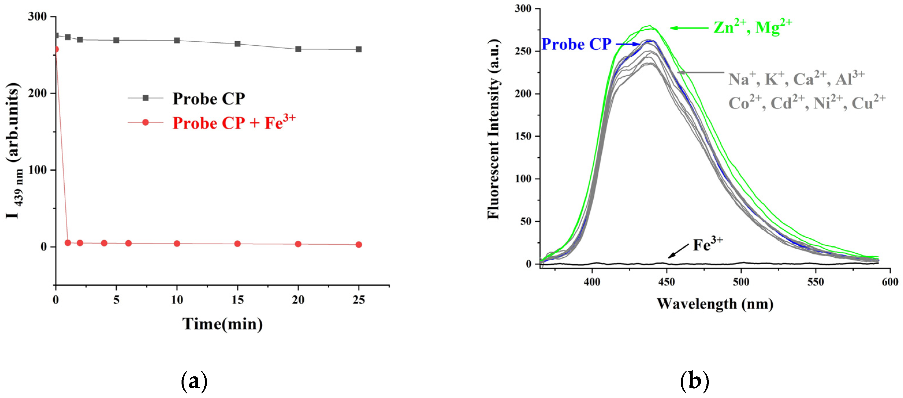 Molecules 29 01504 g003