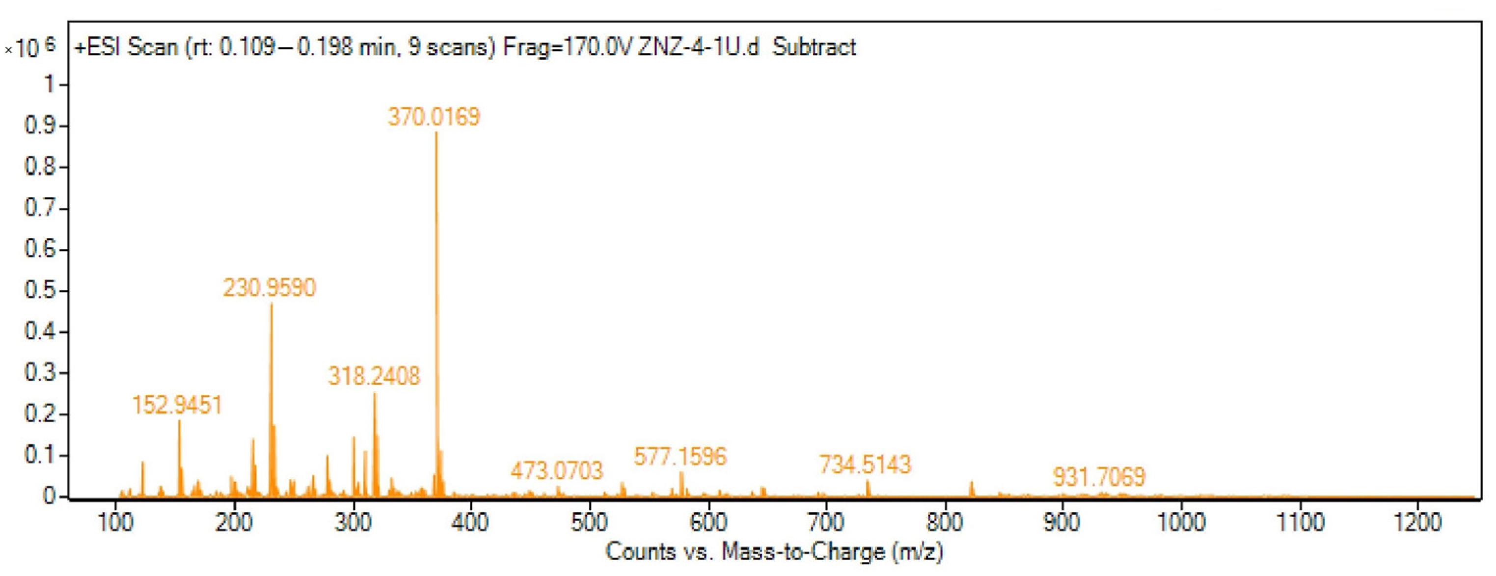 Molecules 29 01504 g004