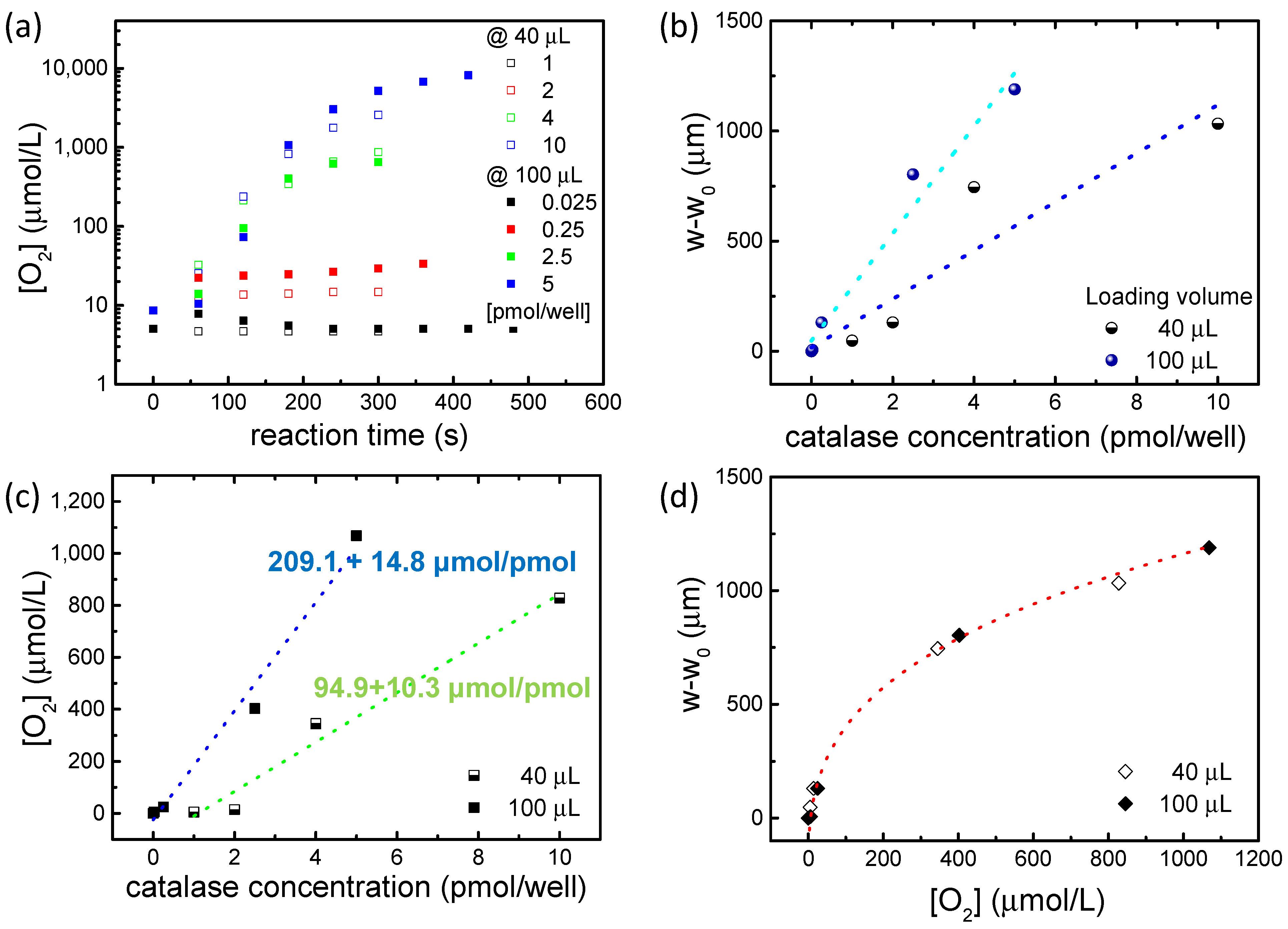 Molecules 29 01506 g006 Molecules 29 01506 g006