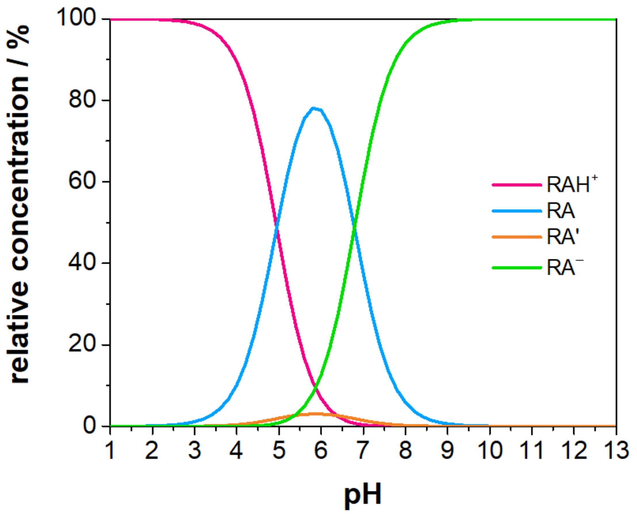 Molecules 29 01507 g005